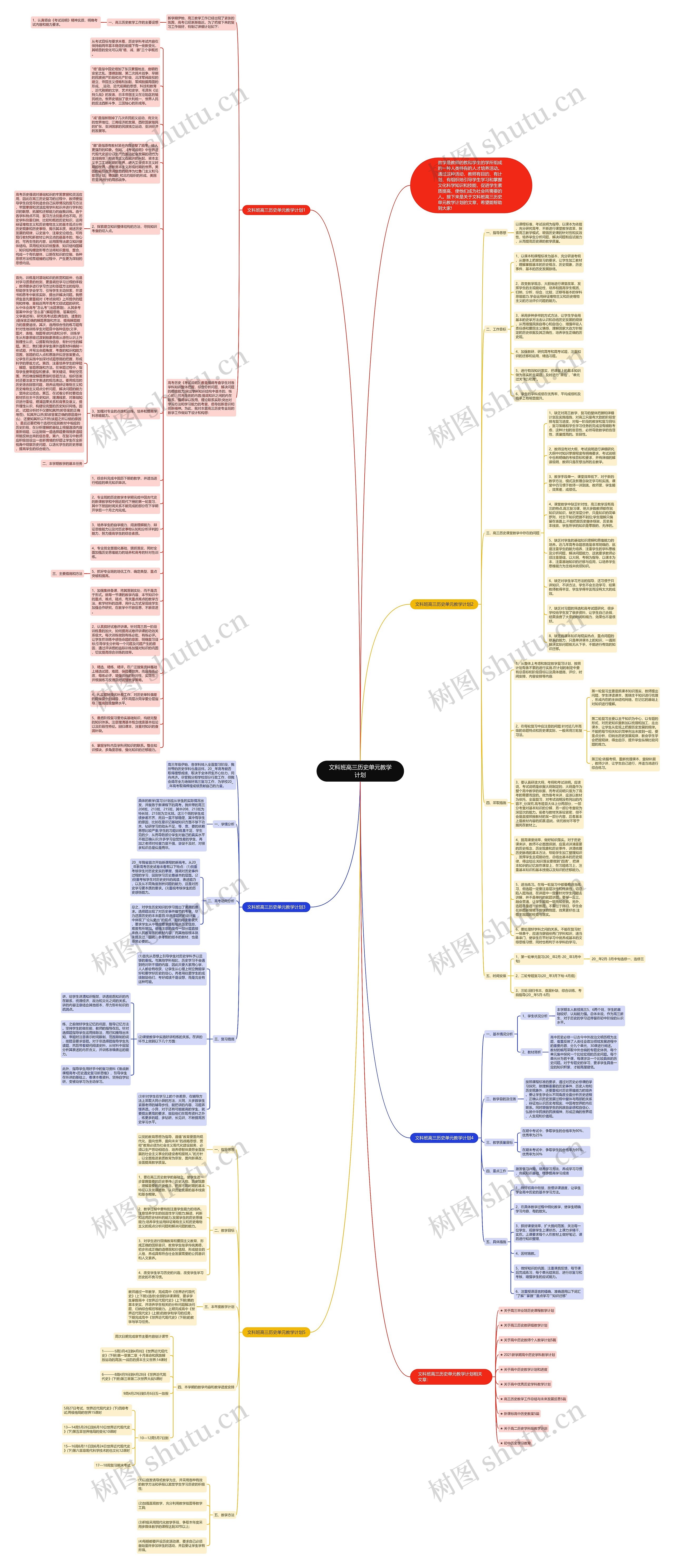 文科班高三历史单元教学计划思维导图