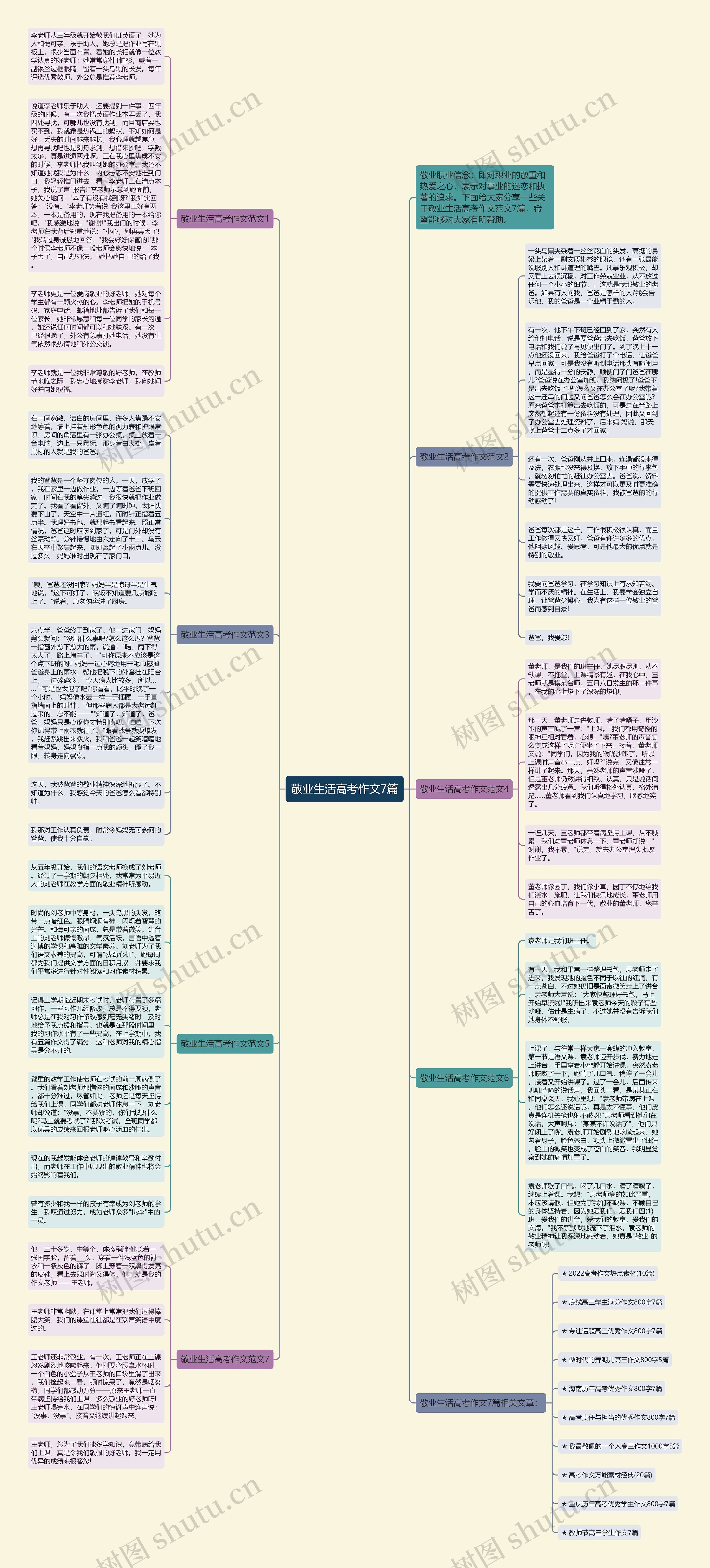 敬业生活高考作文7篇思维导图