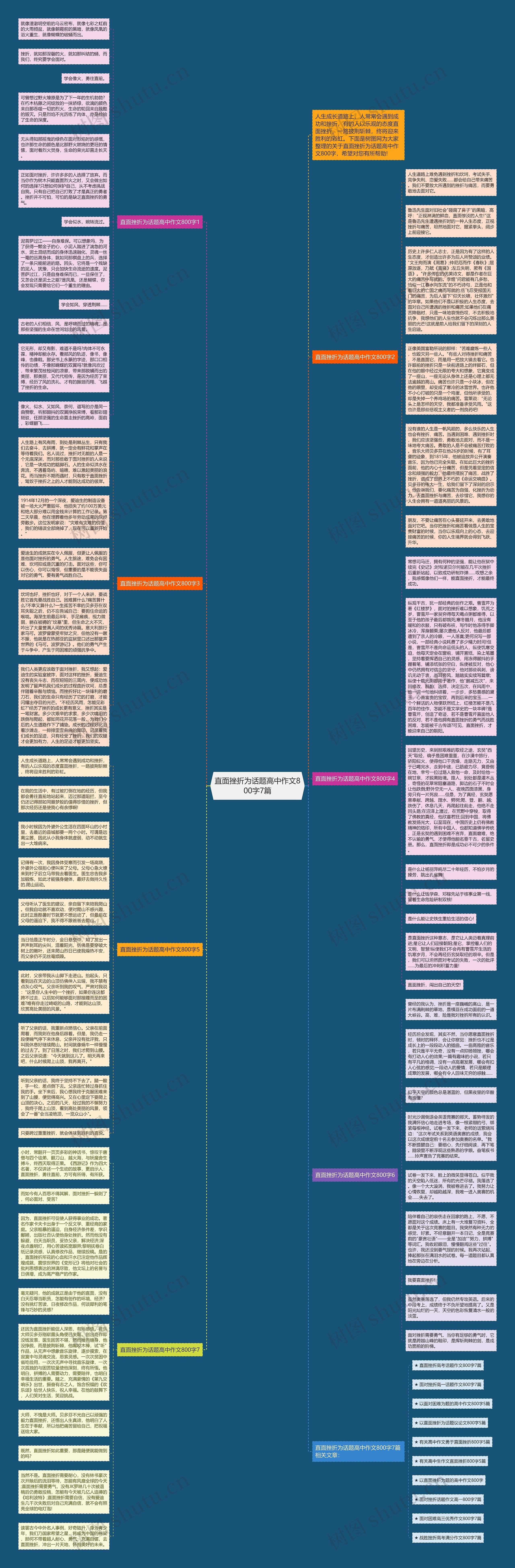 直面挫折为话题高中作文800字7篇思维导图