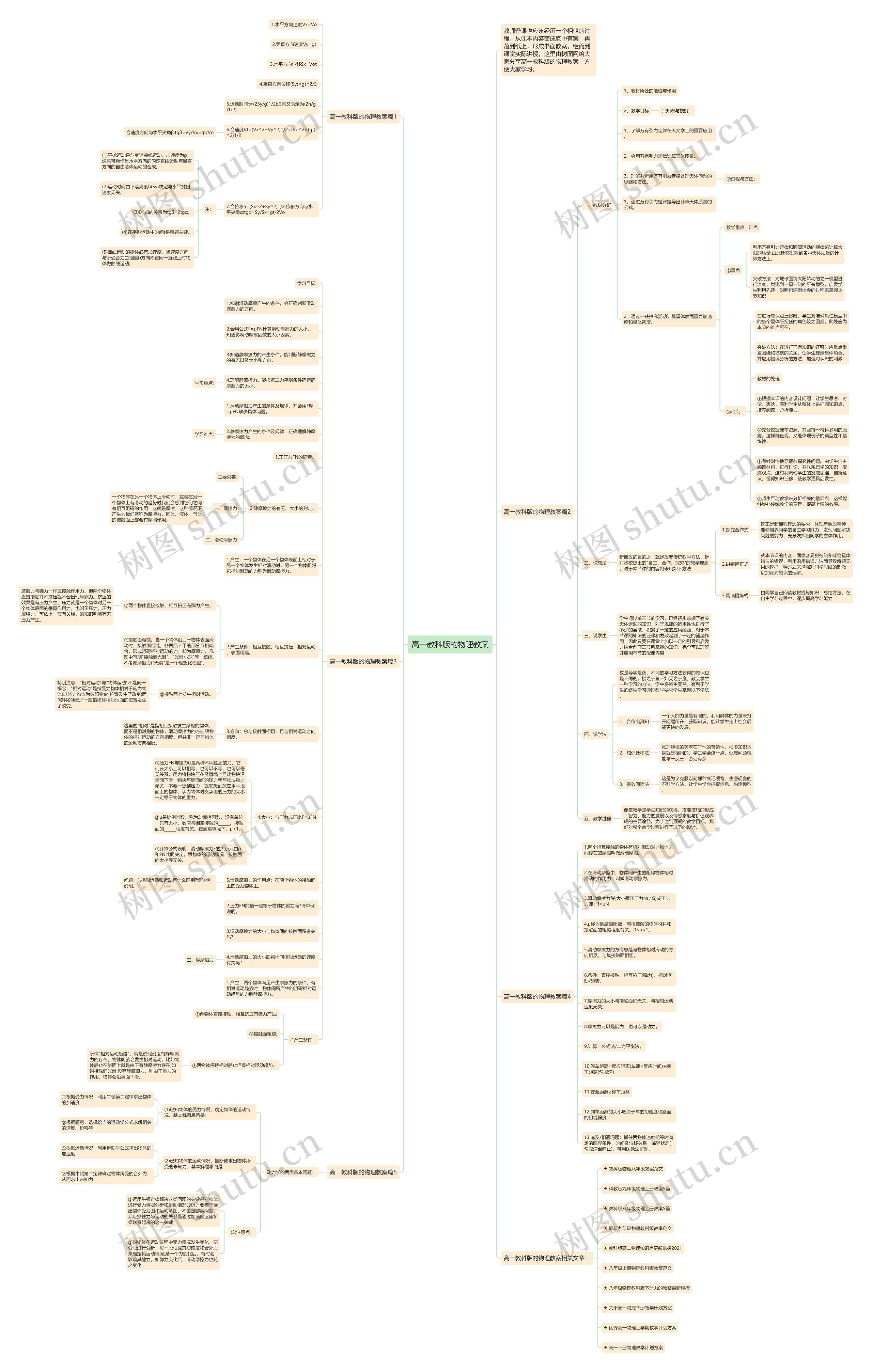 高一教科版的物理教案思维导图高清图 高一教科版的物理教案思维导图
