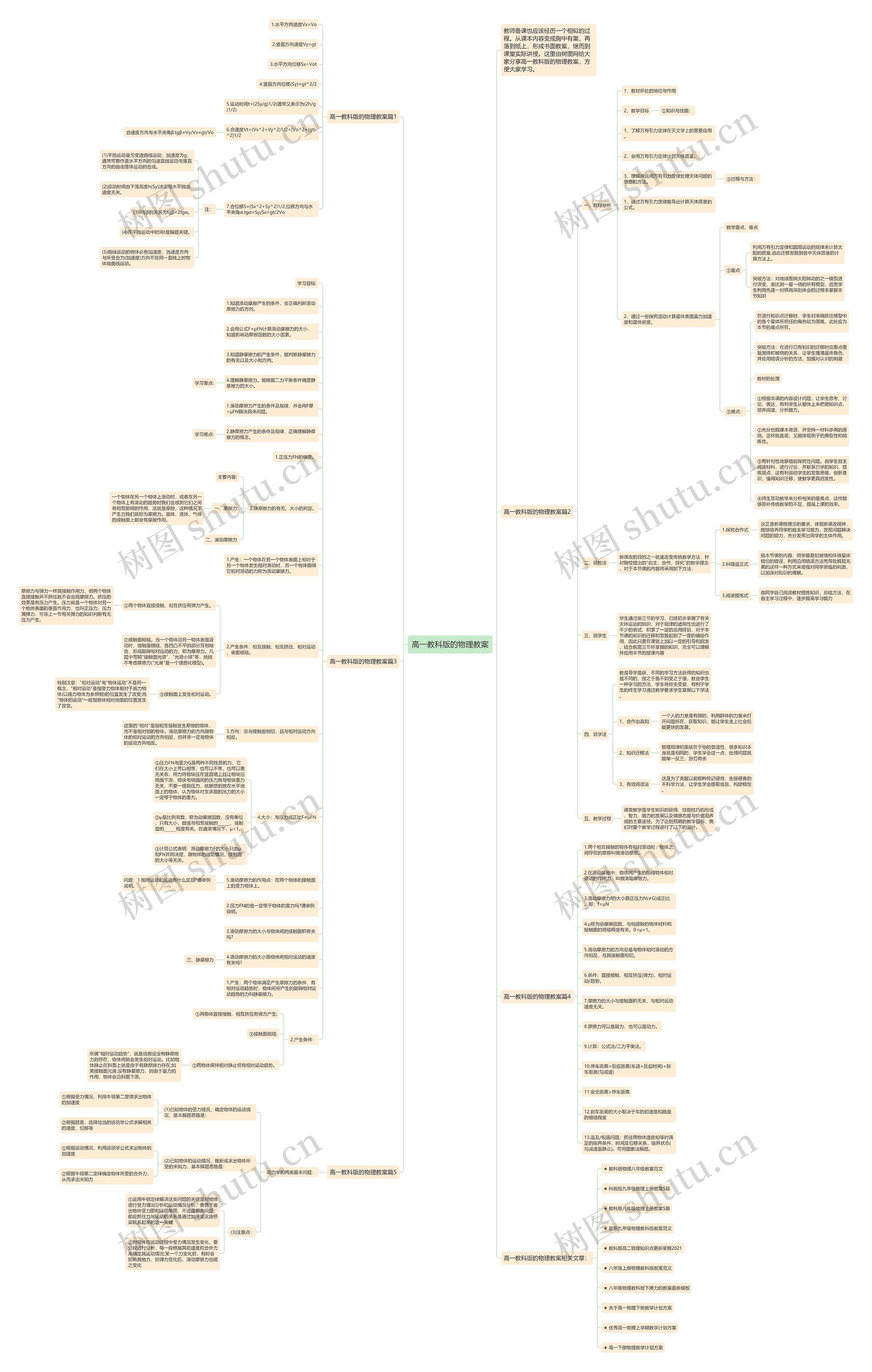 高一教科版的物理教案思维导图