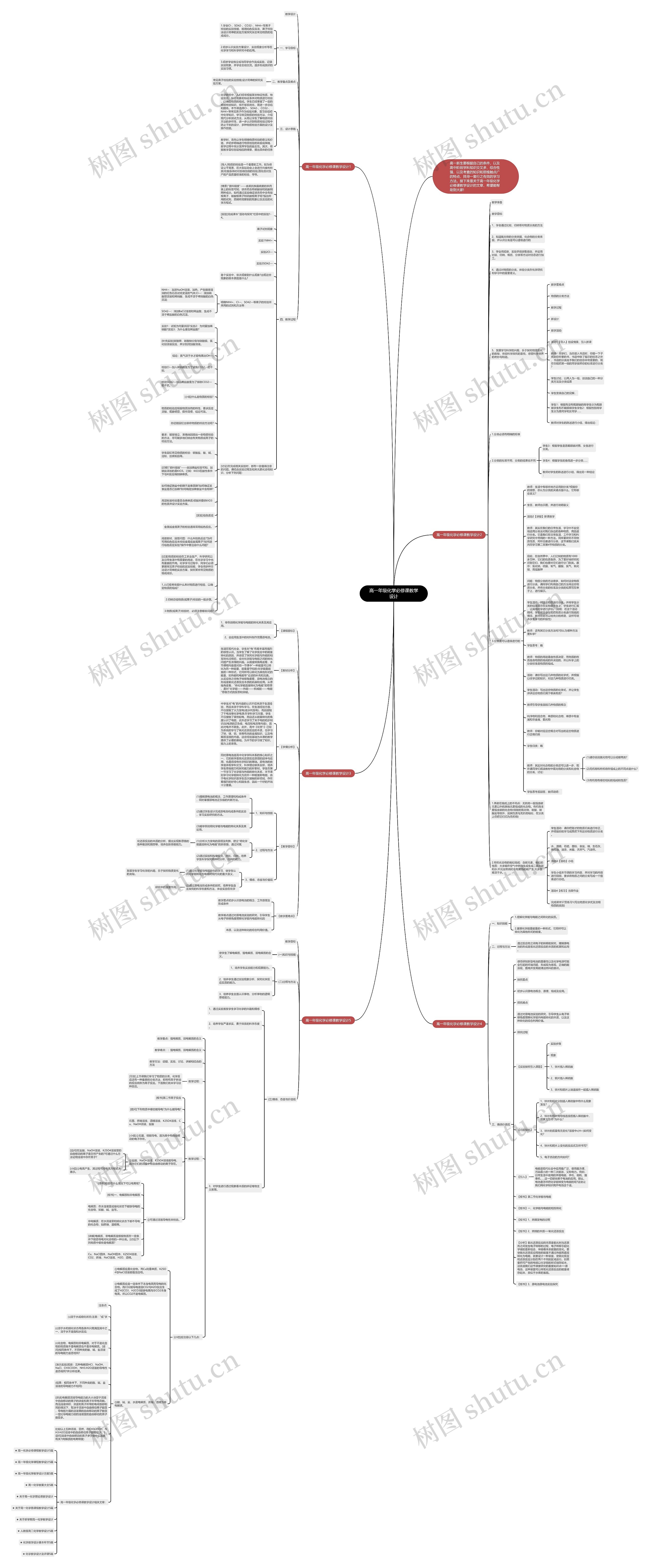 高一年级化学必修课教学设计思维导图