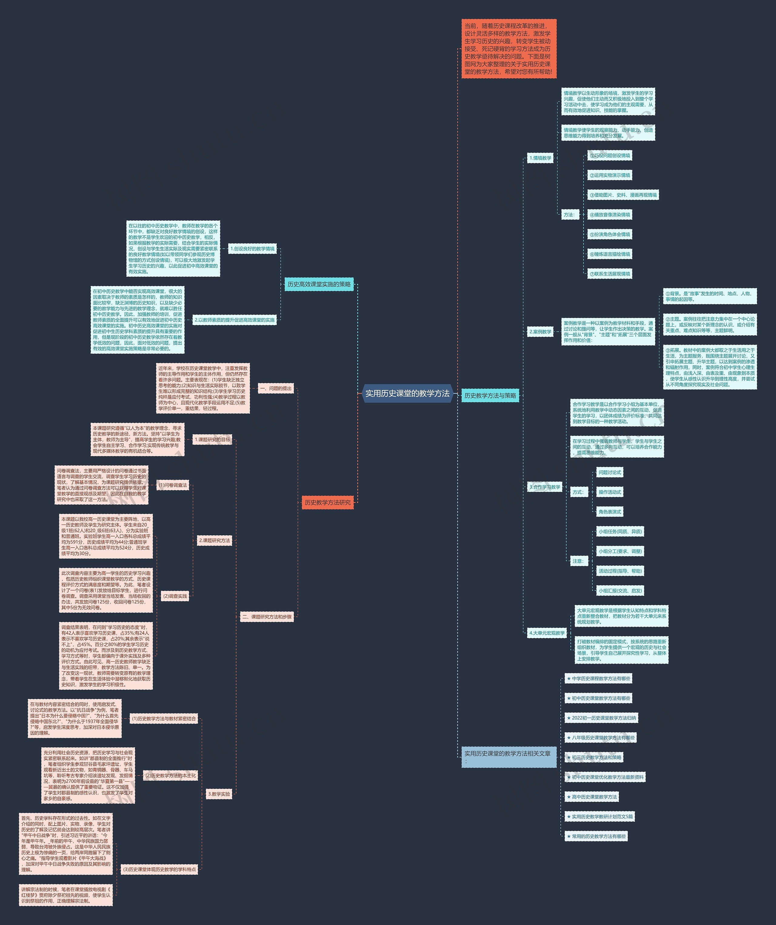 实用历史课堂的教学方法思维导图