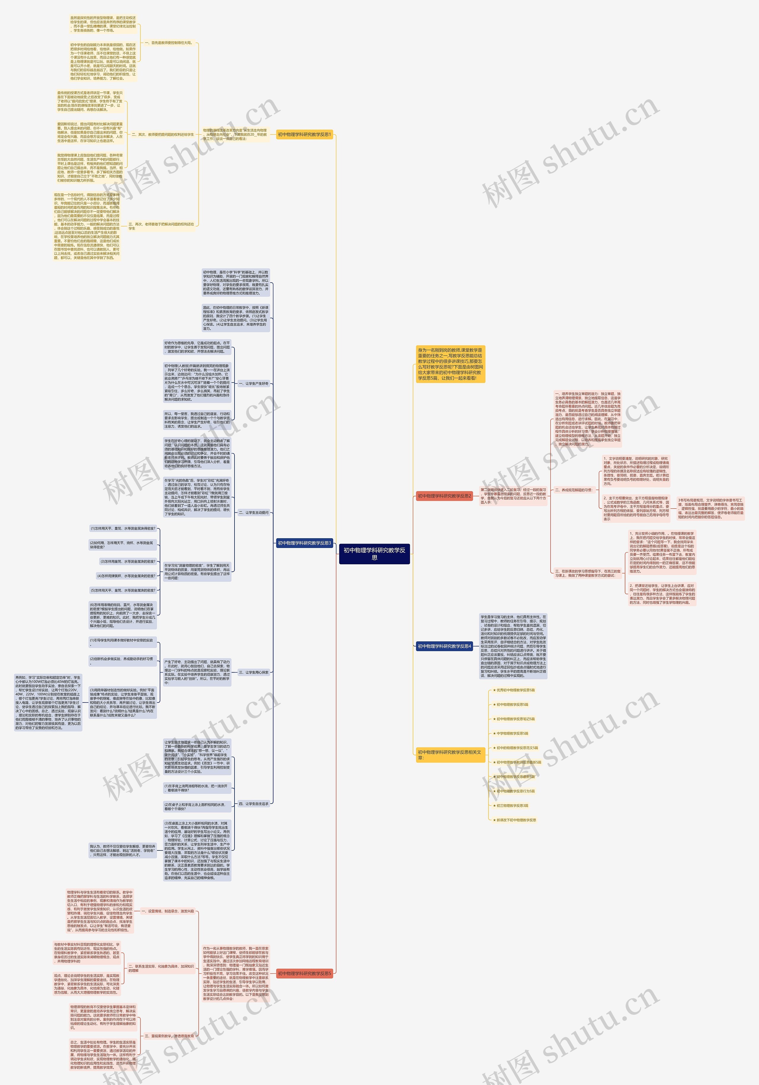 初中物理学科研究教学反思思维导图