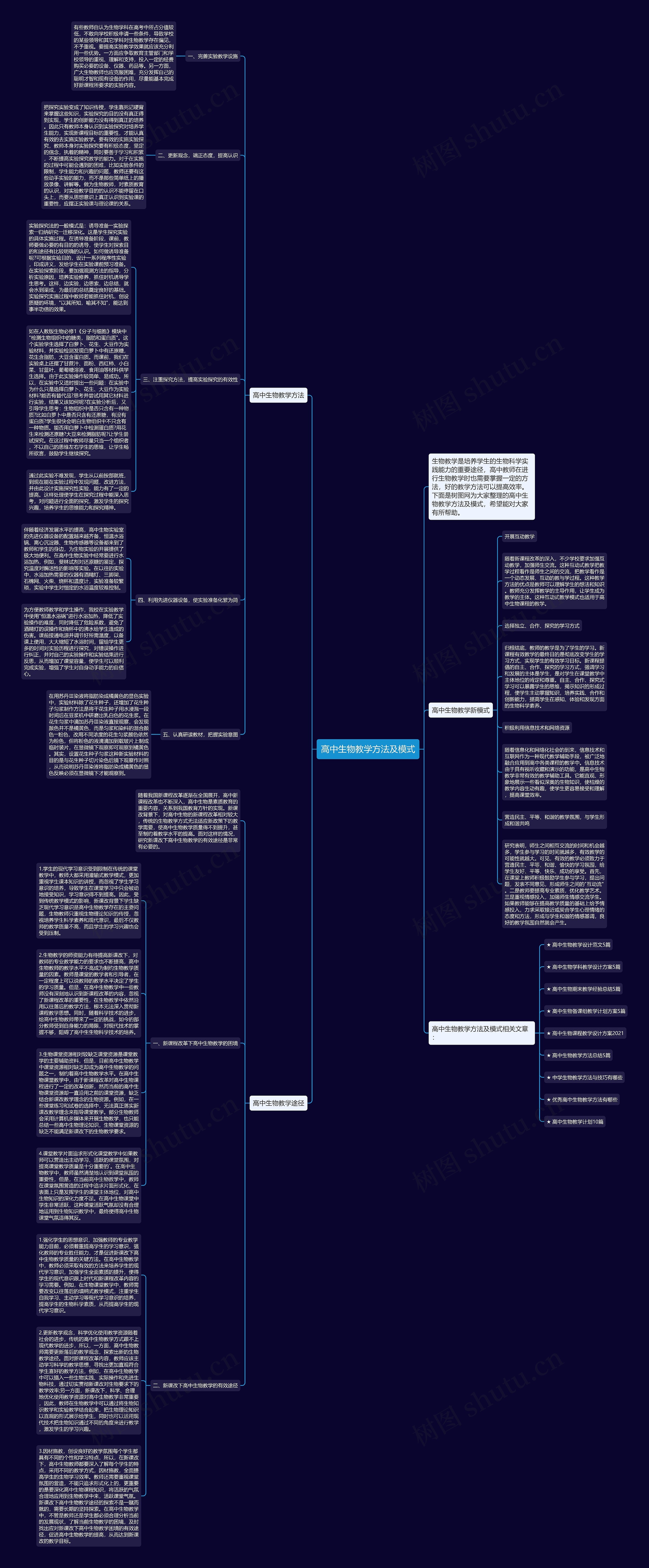 高中生物教学方法及模式思维导图高清图 高中生物教学方法及模式思维导图