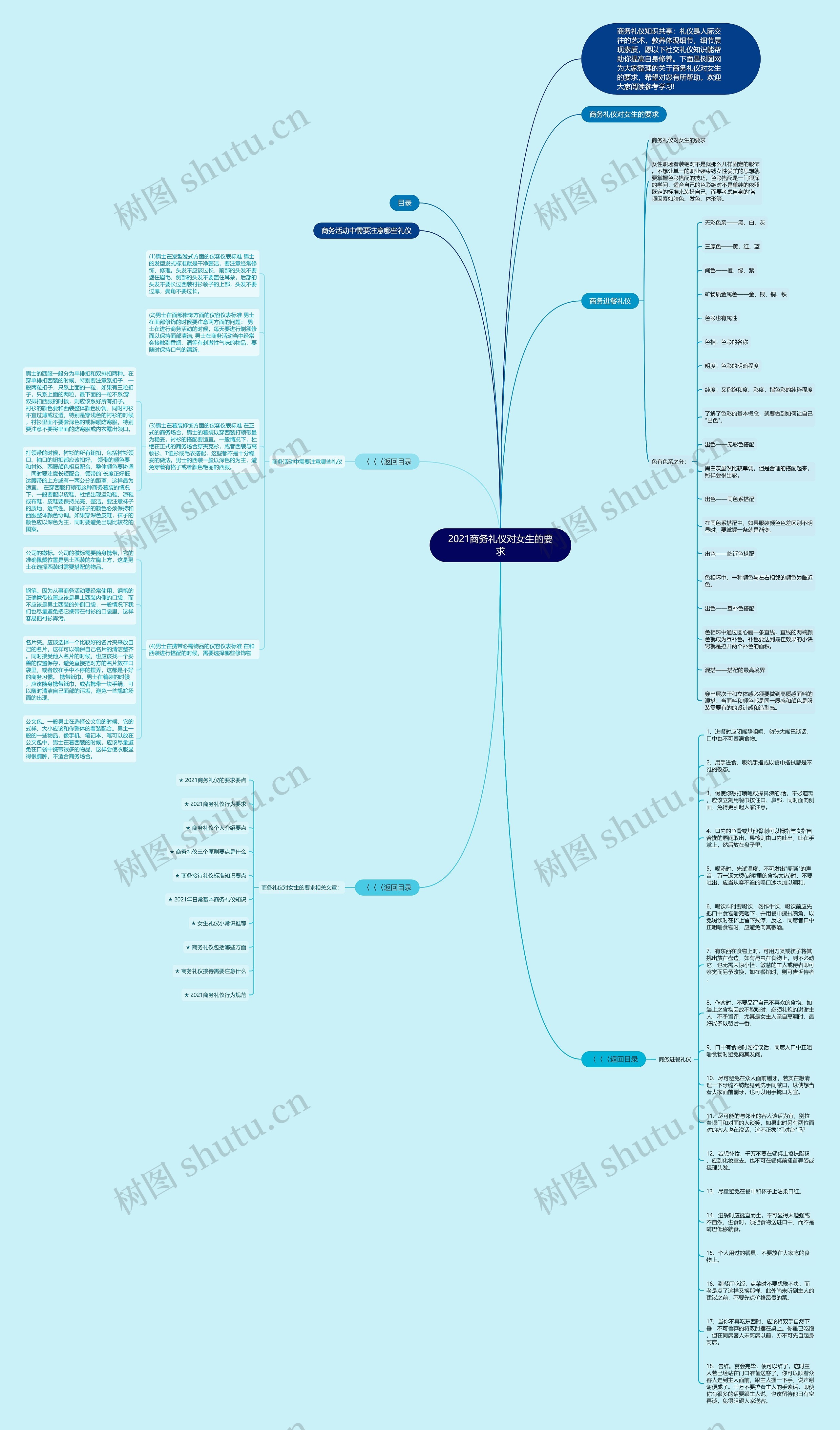 2021商务礼仪对女生的要求思维导图