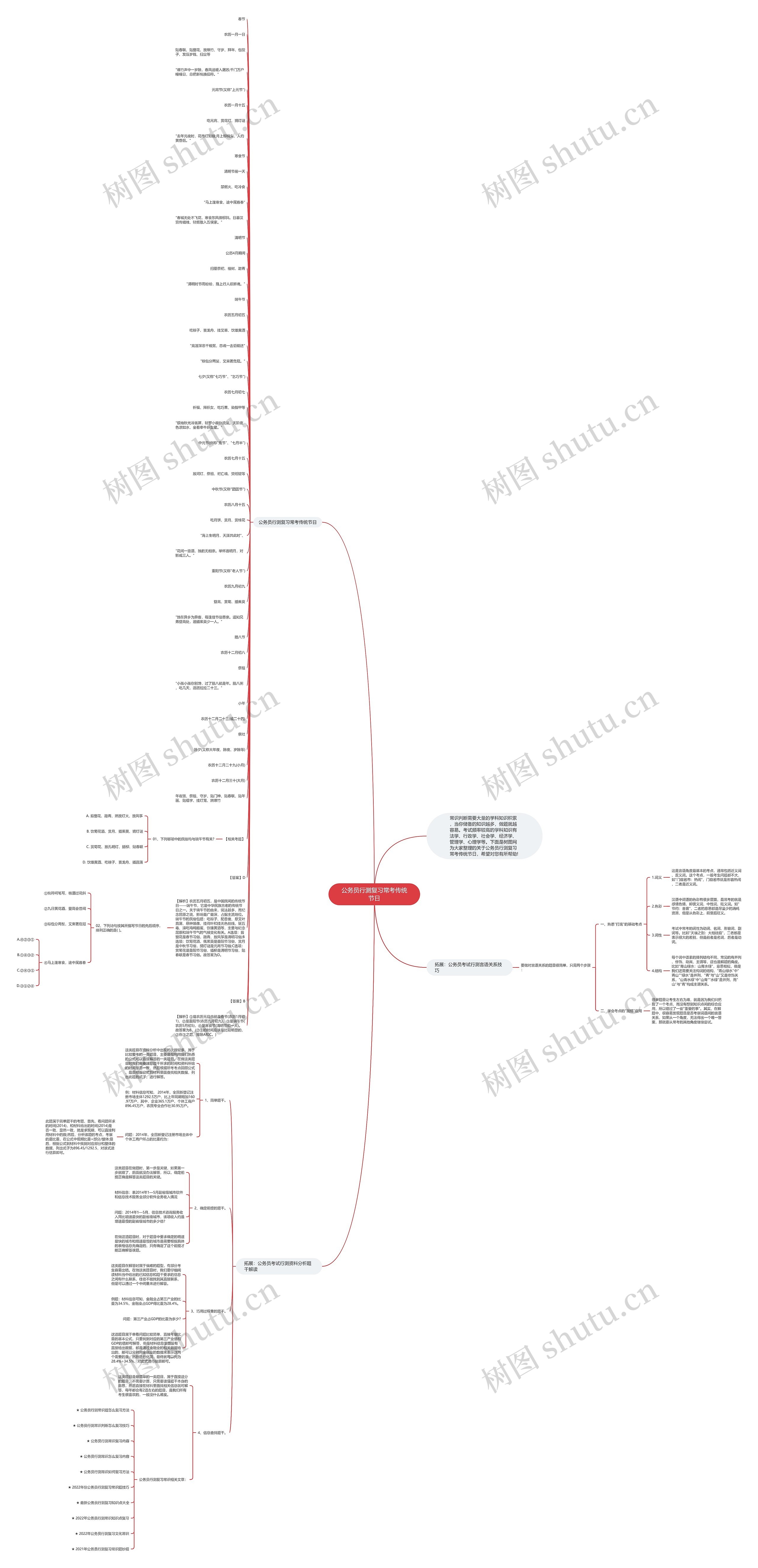 公务员行测复习常考传统节日