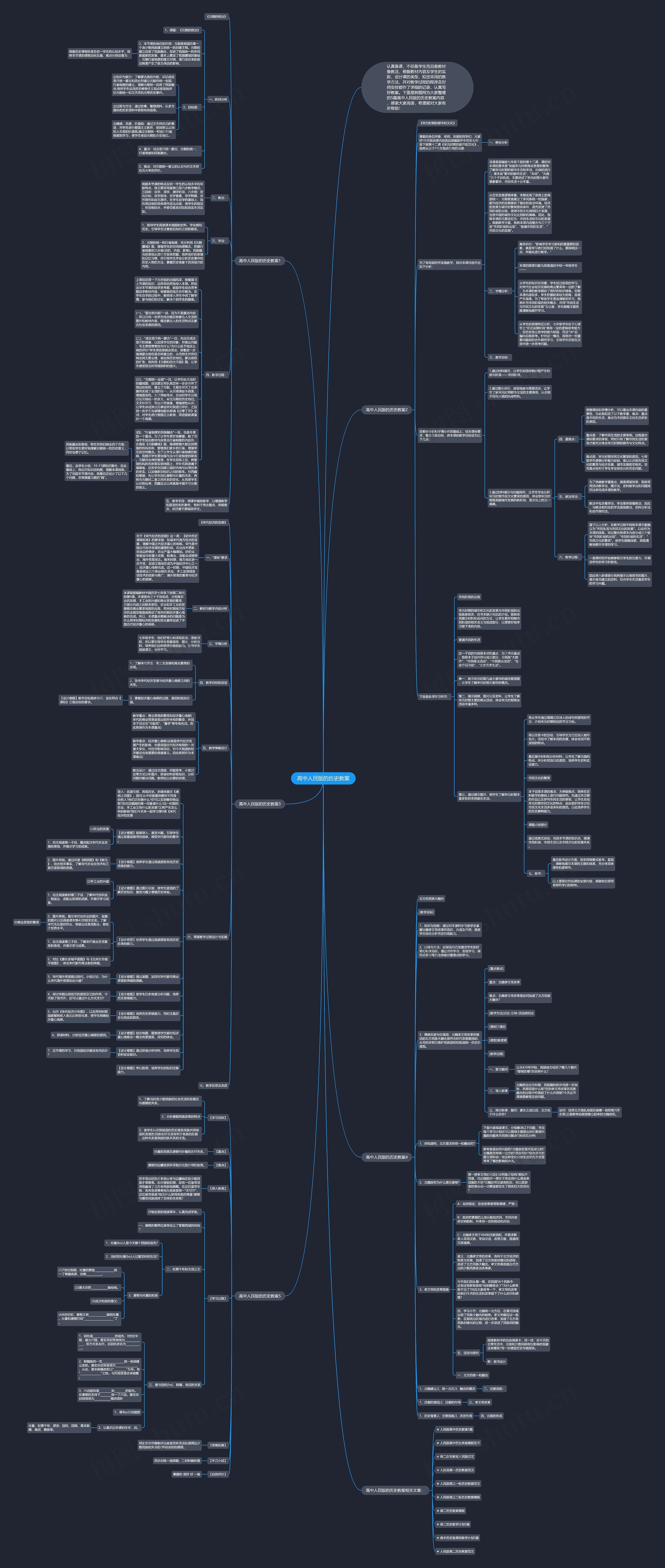高中人民版的历史教案思维导图