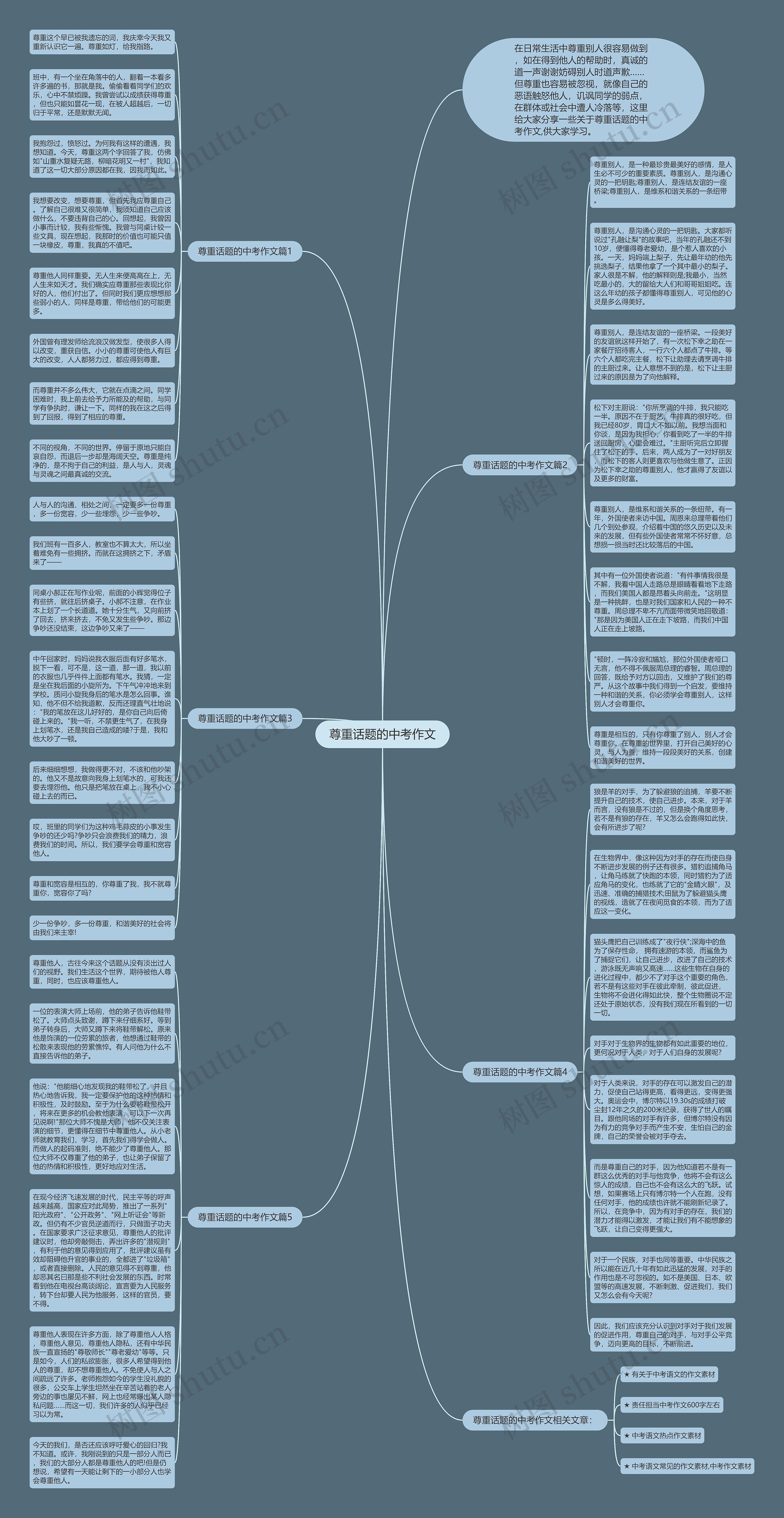 尊重话题的中考作文思维导图