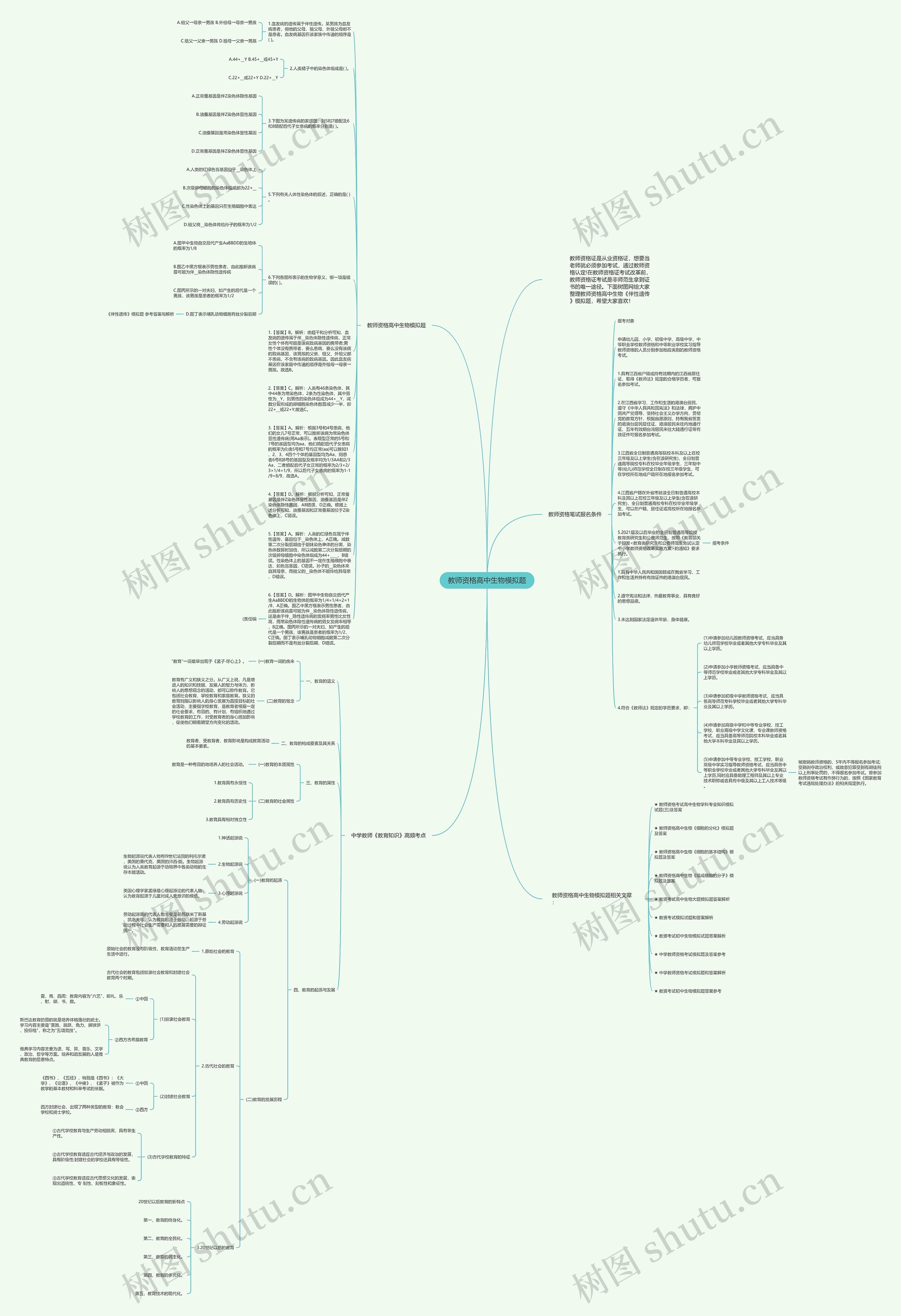 教师资格高中生物模拟题思维导图