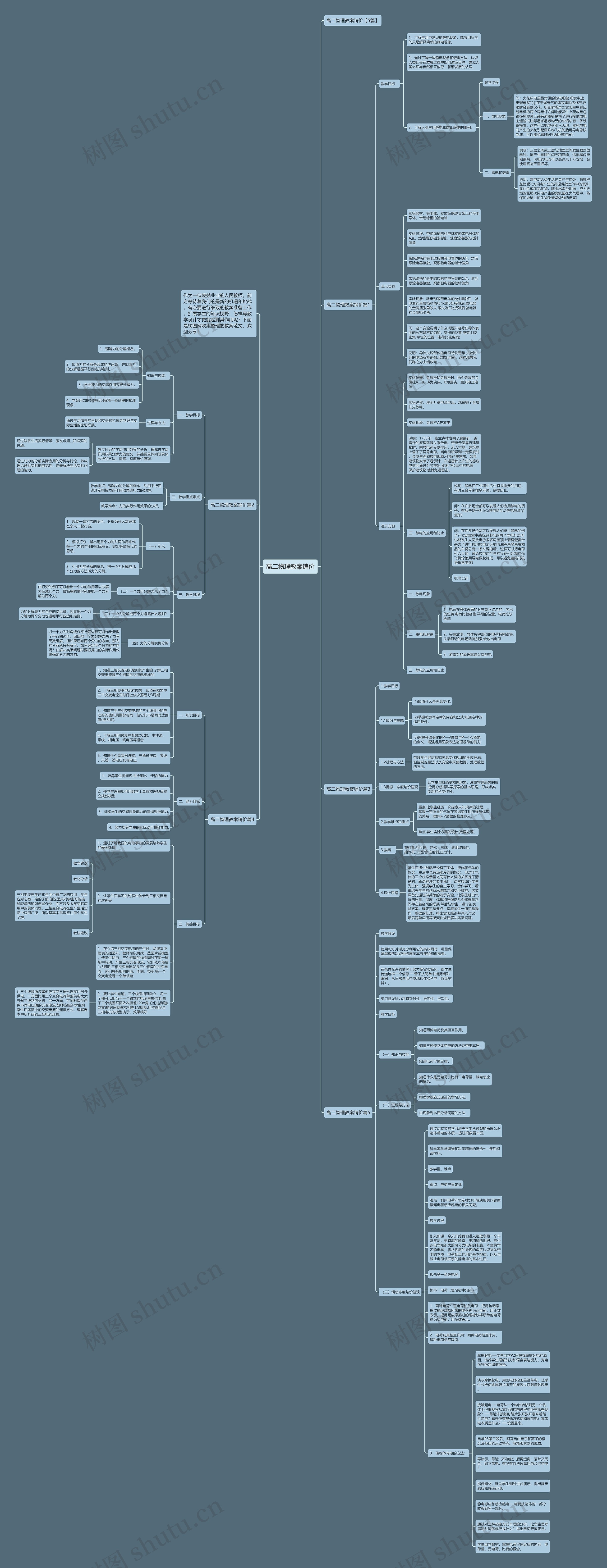 高二物理教案销价思维导图
