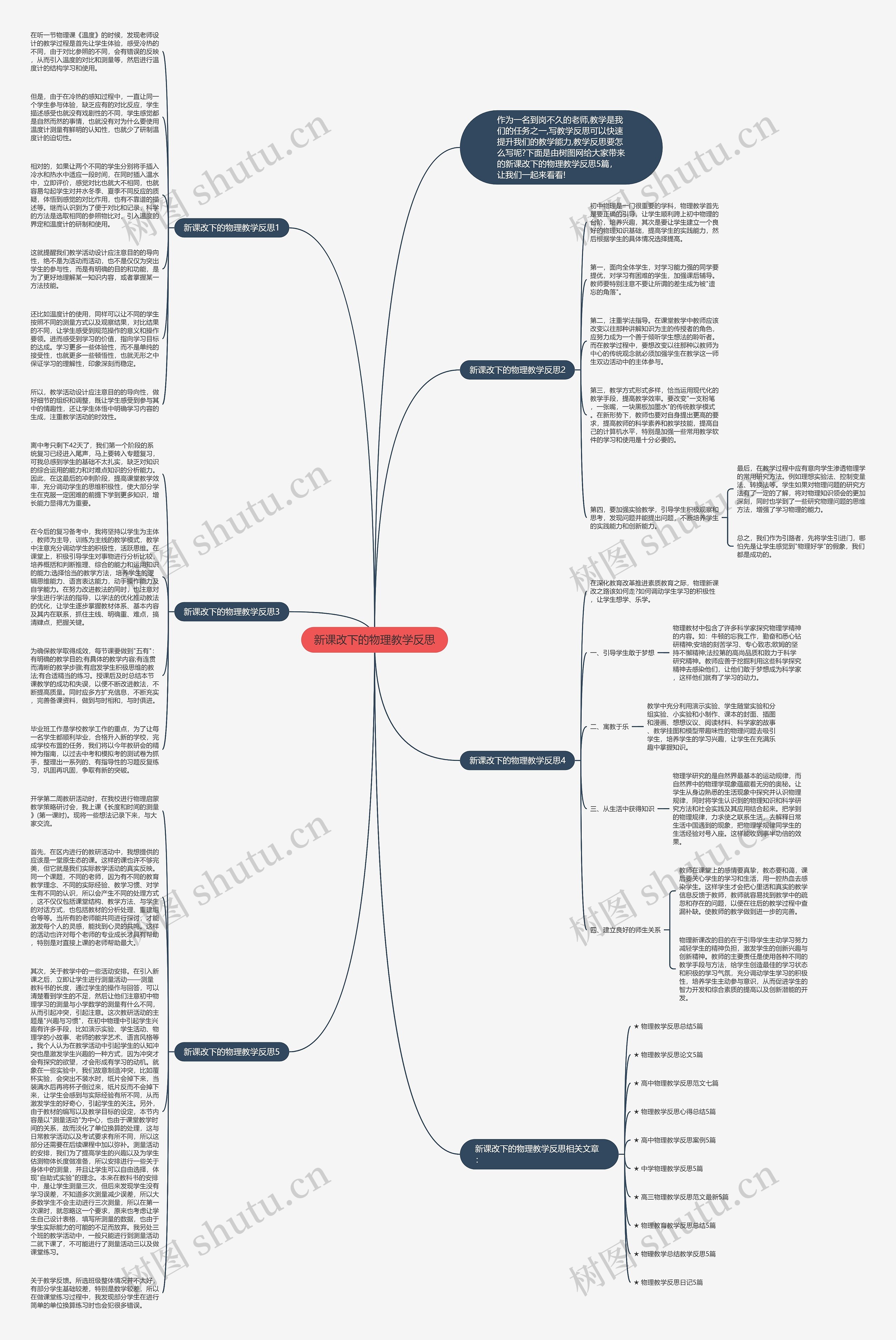 新课改下的物理教学反思思维导图