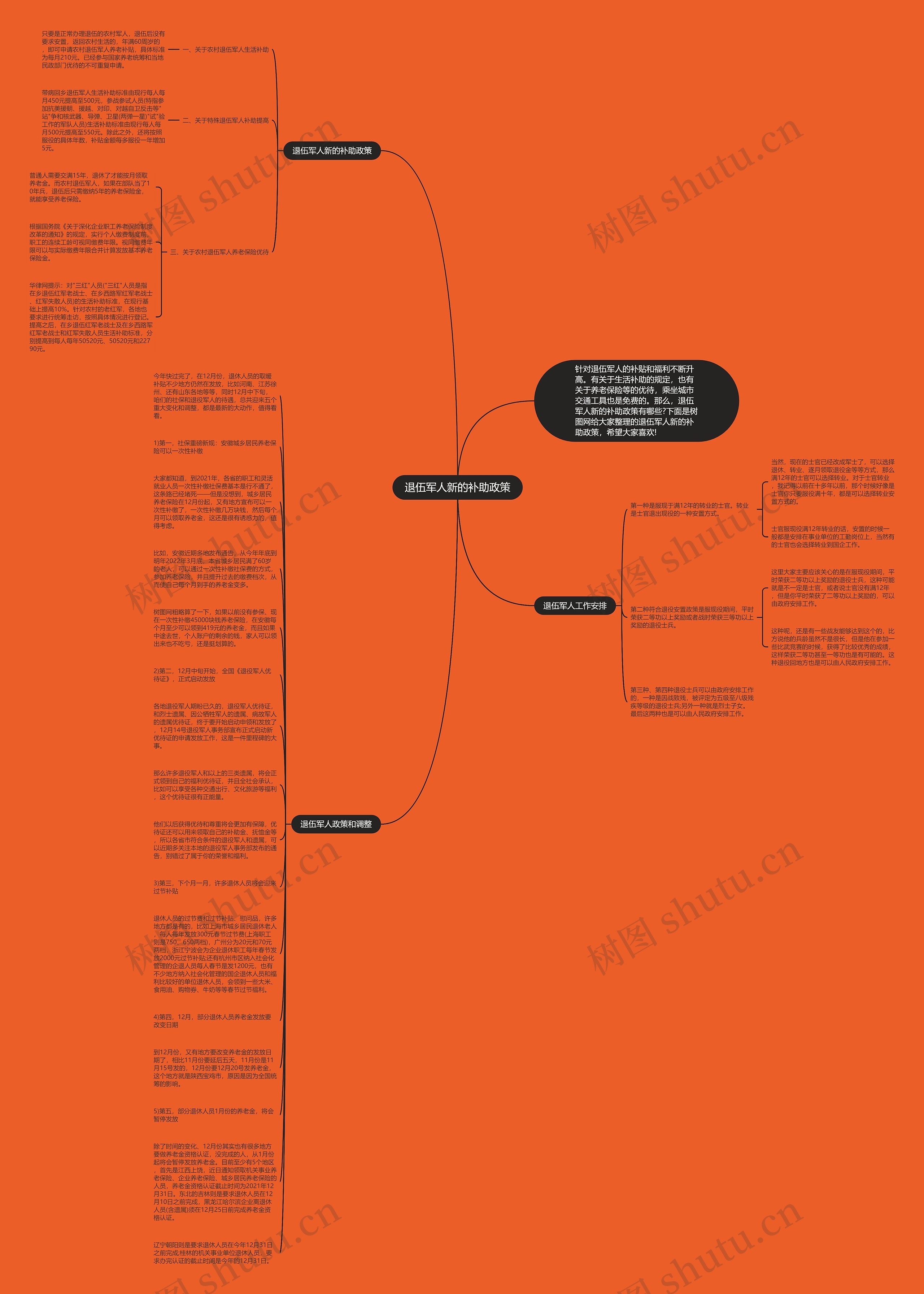 退伍军人新的补助政策思维导图
