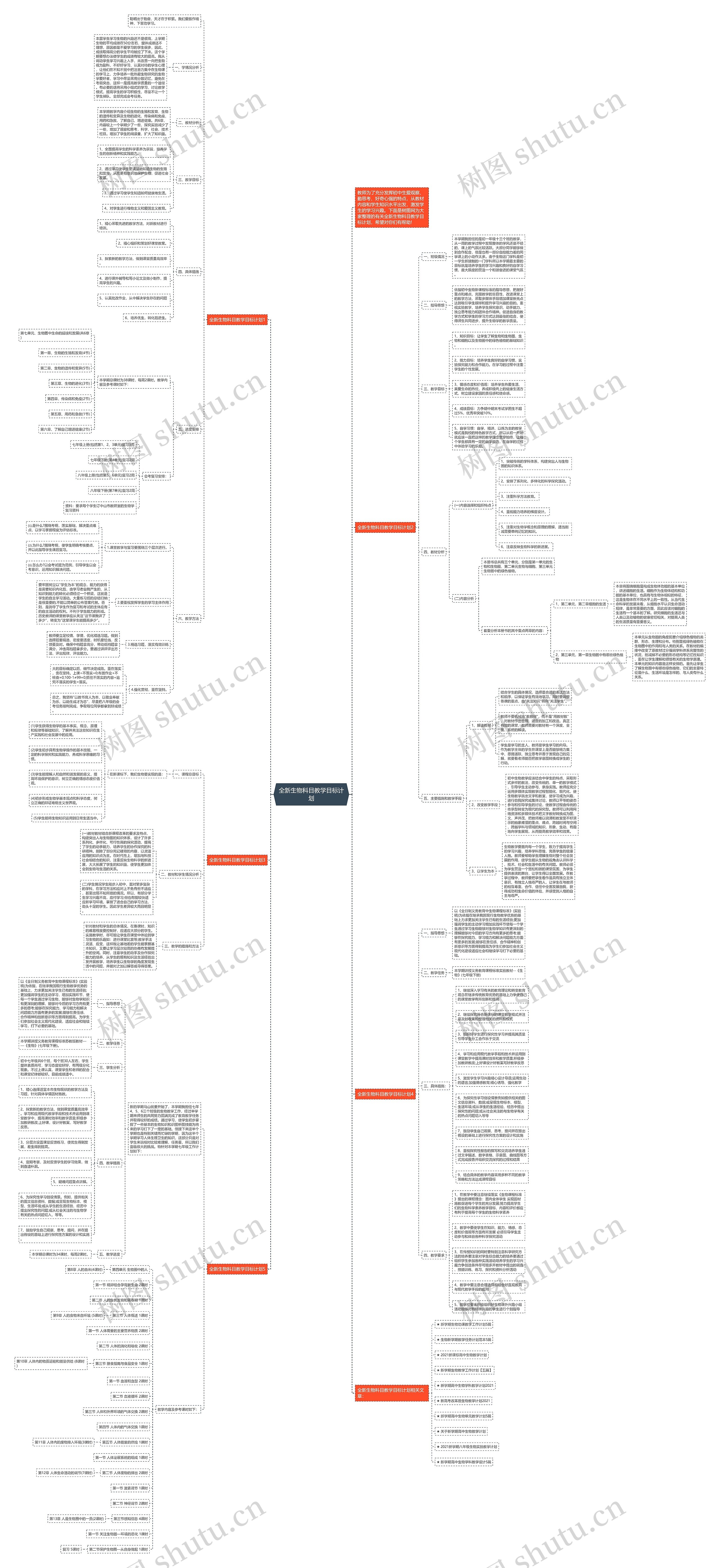 全新生物科目教学目标计划思维导图