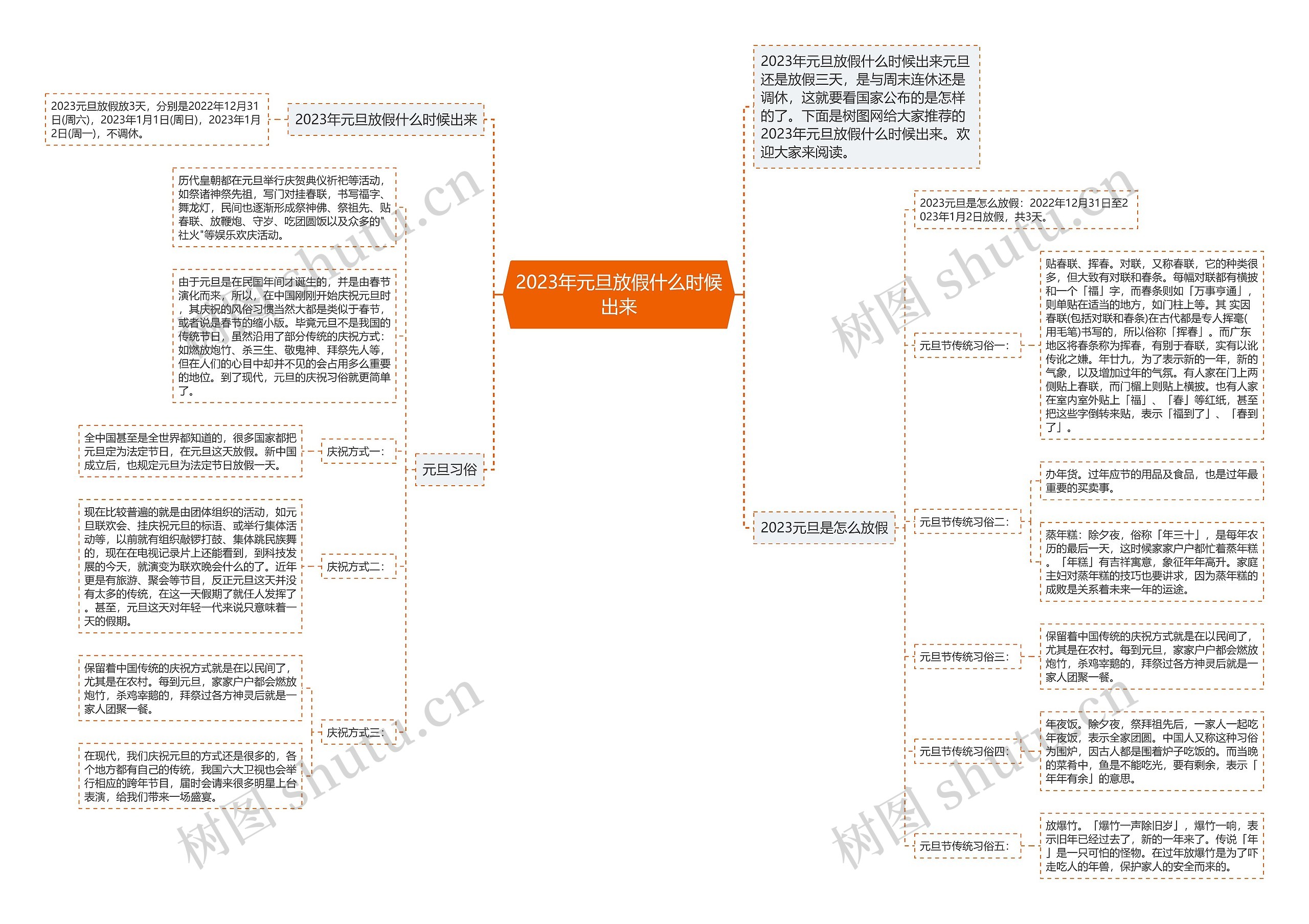 2023年元旦放假什么时候出来思维导图