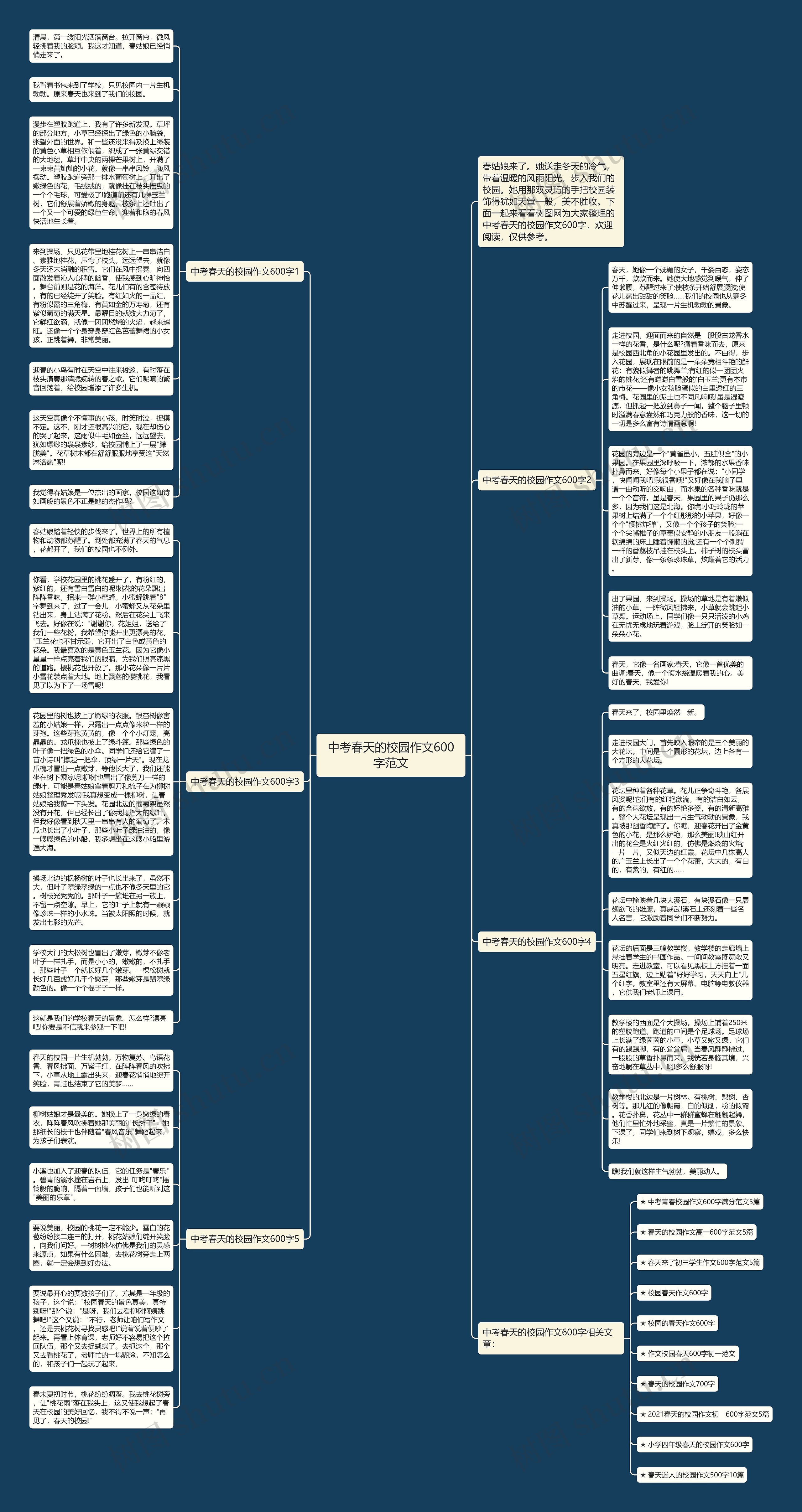 中考春天的校园作文600字范文思维导图