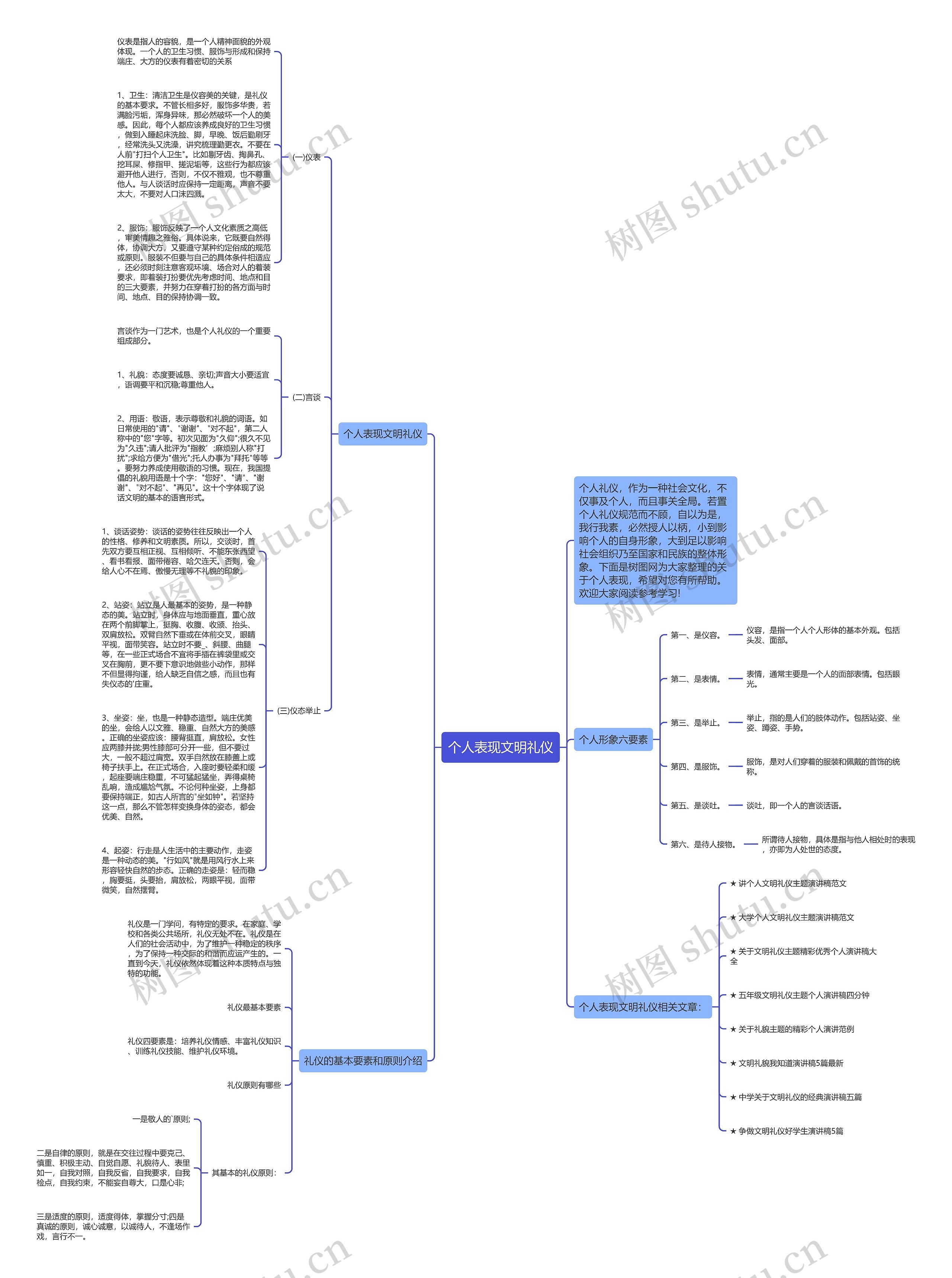 个人表现文明礼仪思维导图