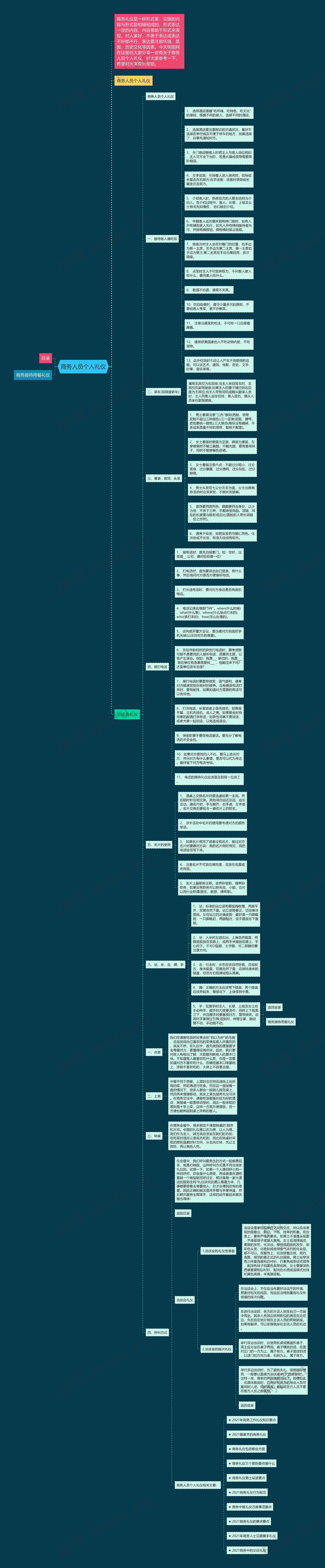 商务人员个人礼仪思维导图