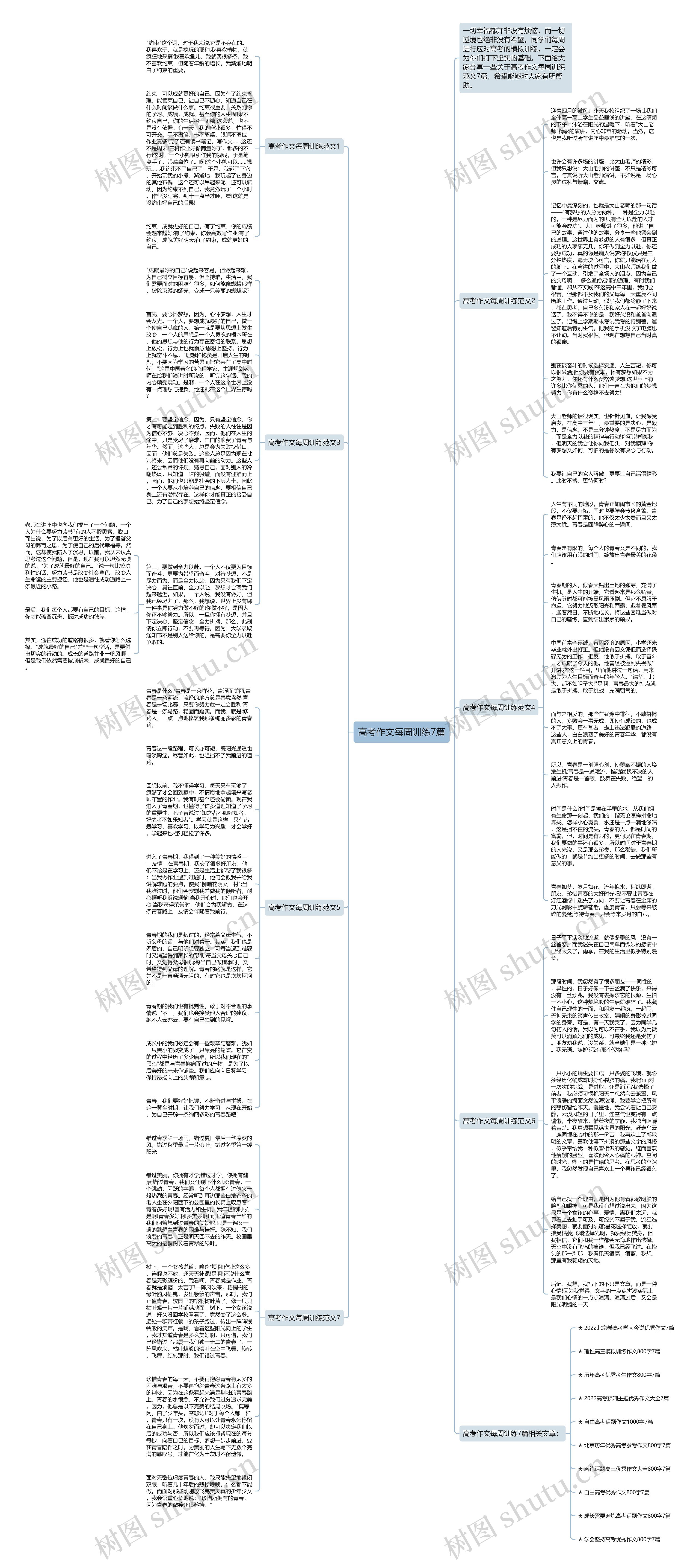 高考作文每周训练7篇思维导图