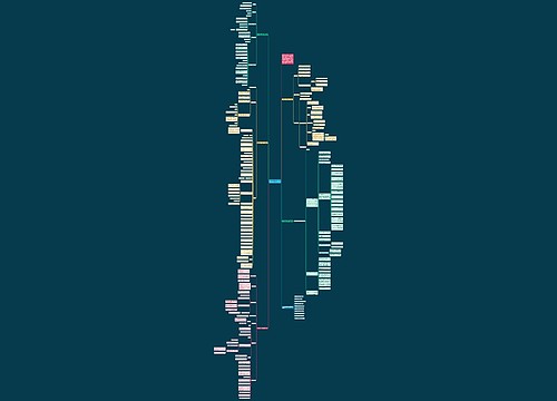 七年级地理上册第二章复习教案 七年级地理上册第二章复习教案