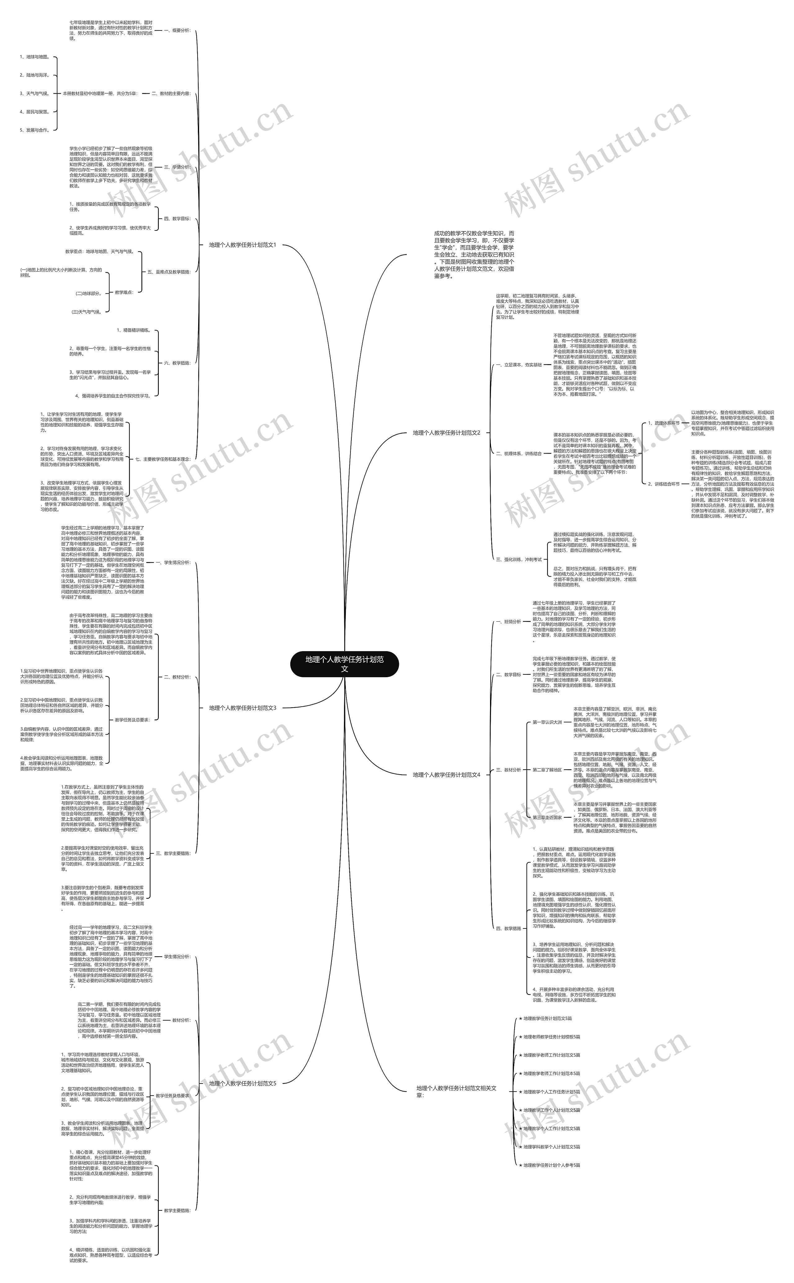 地理个人教学任务计划范文思维导图