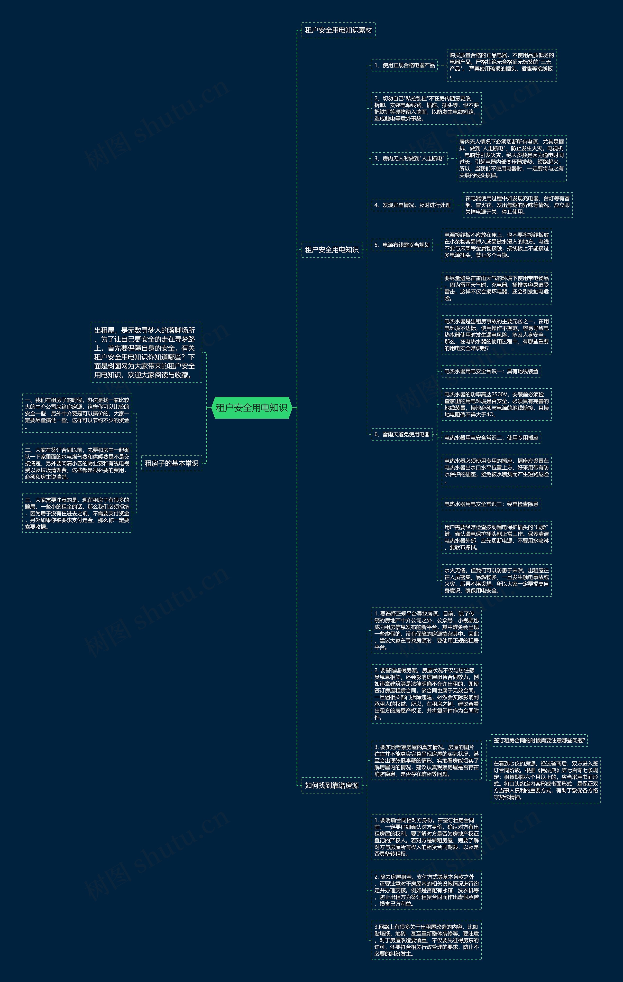 租户安全用电知识思维导图