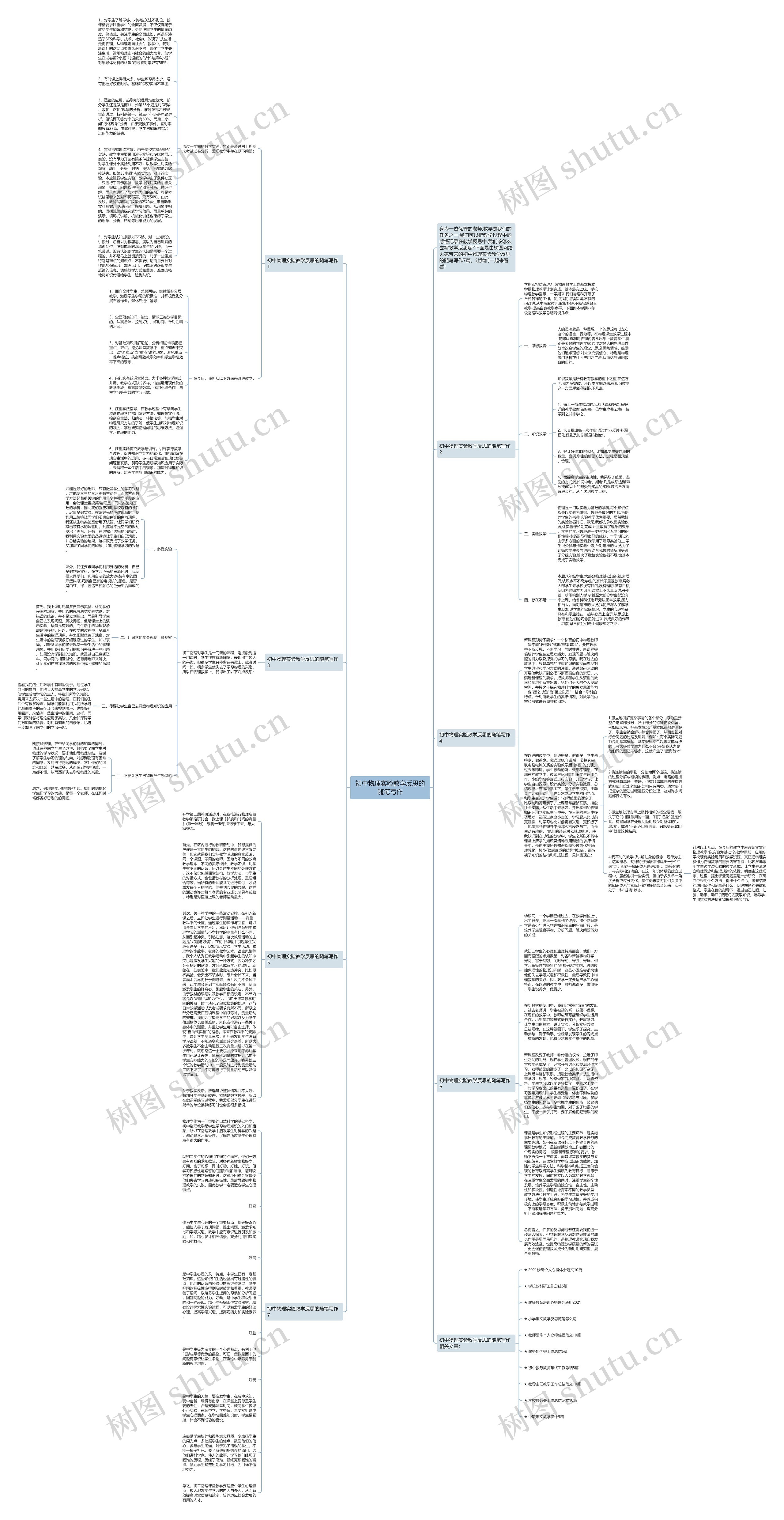 初中物理实验教学反思的随笔写作思维导图