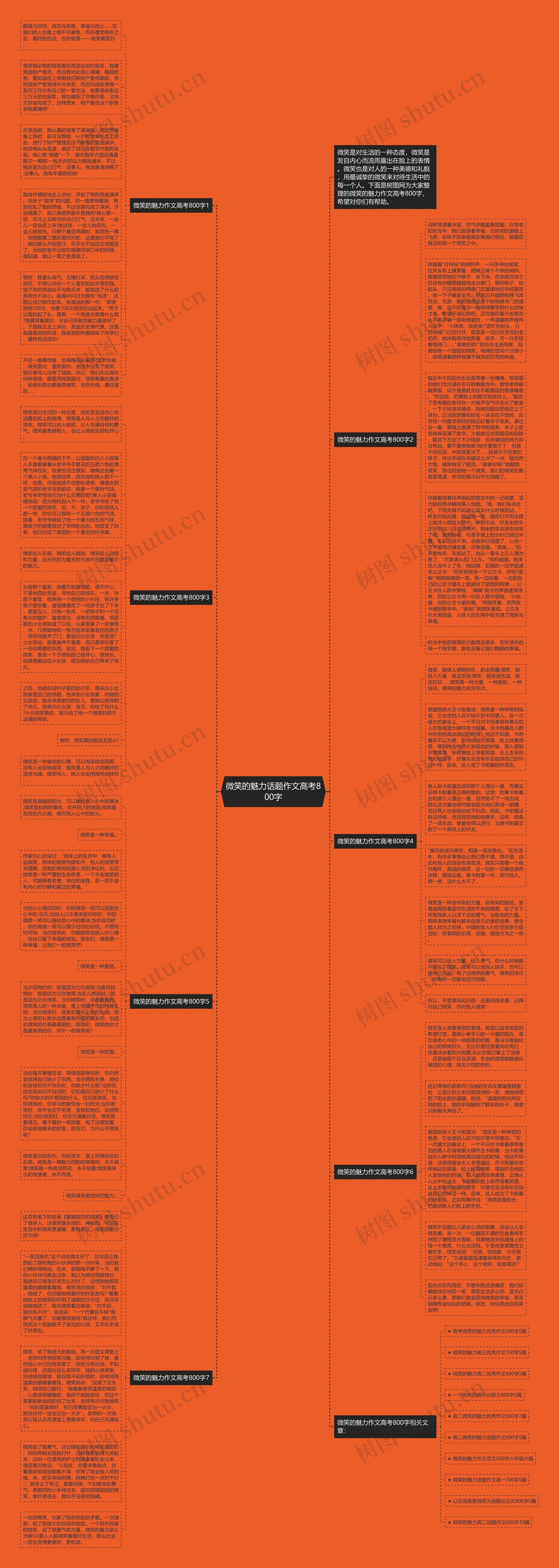 微笑的魅力话题作文高考800字思维导图