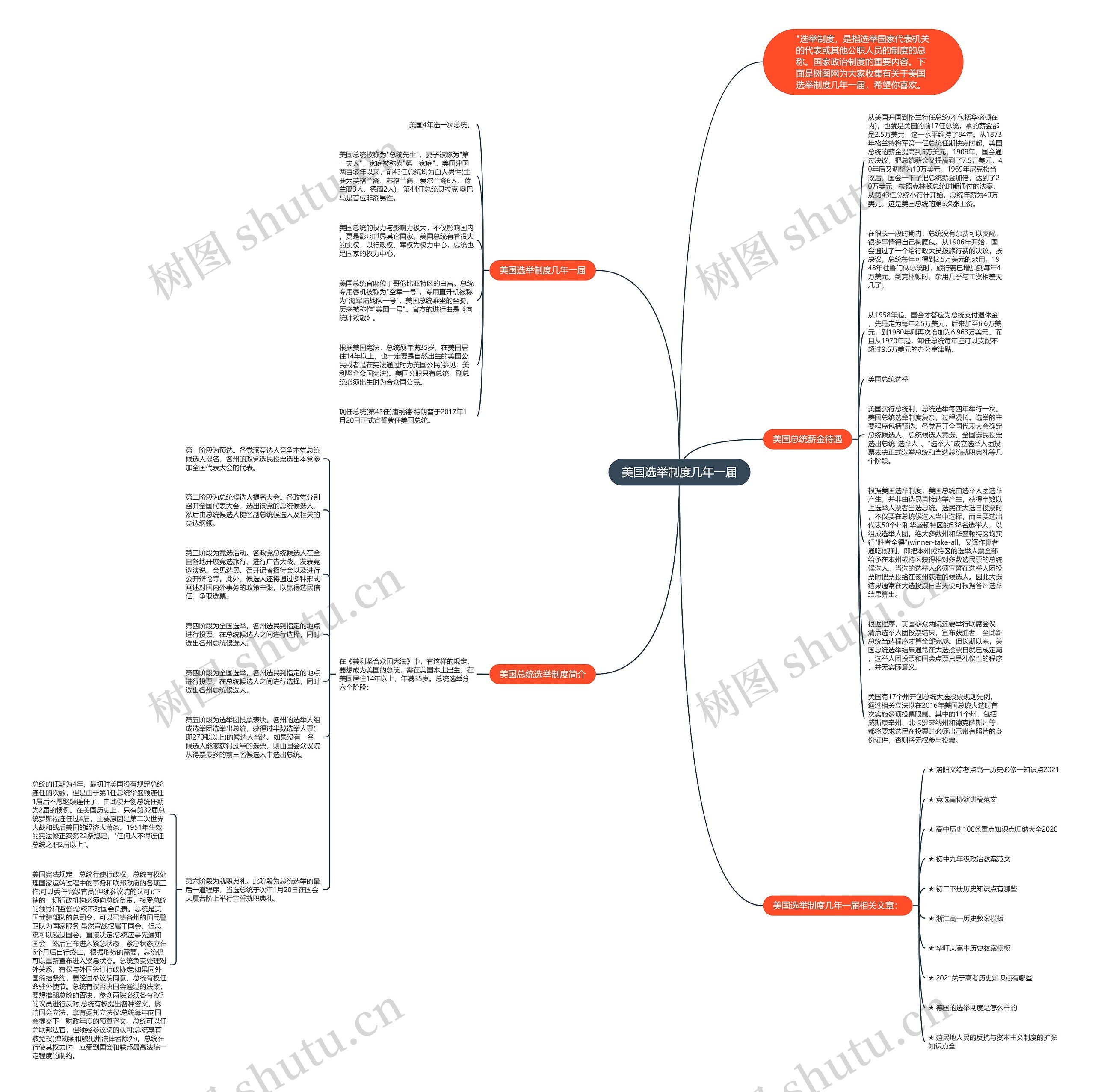 美国选举制度几年一届思维导图