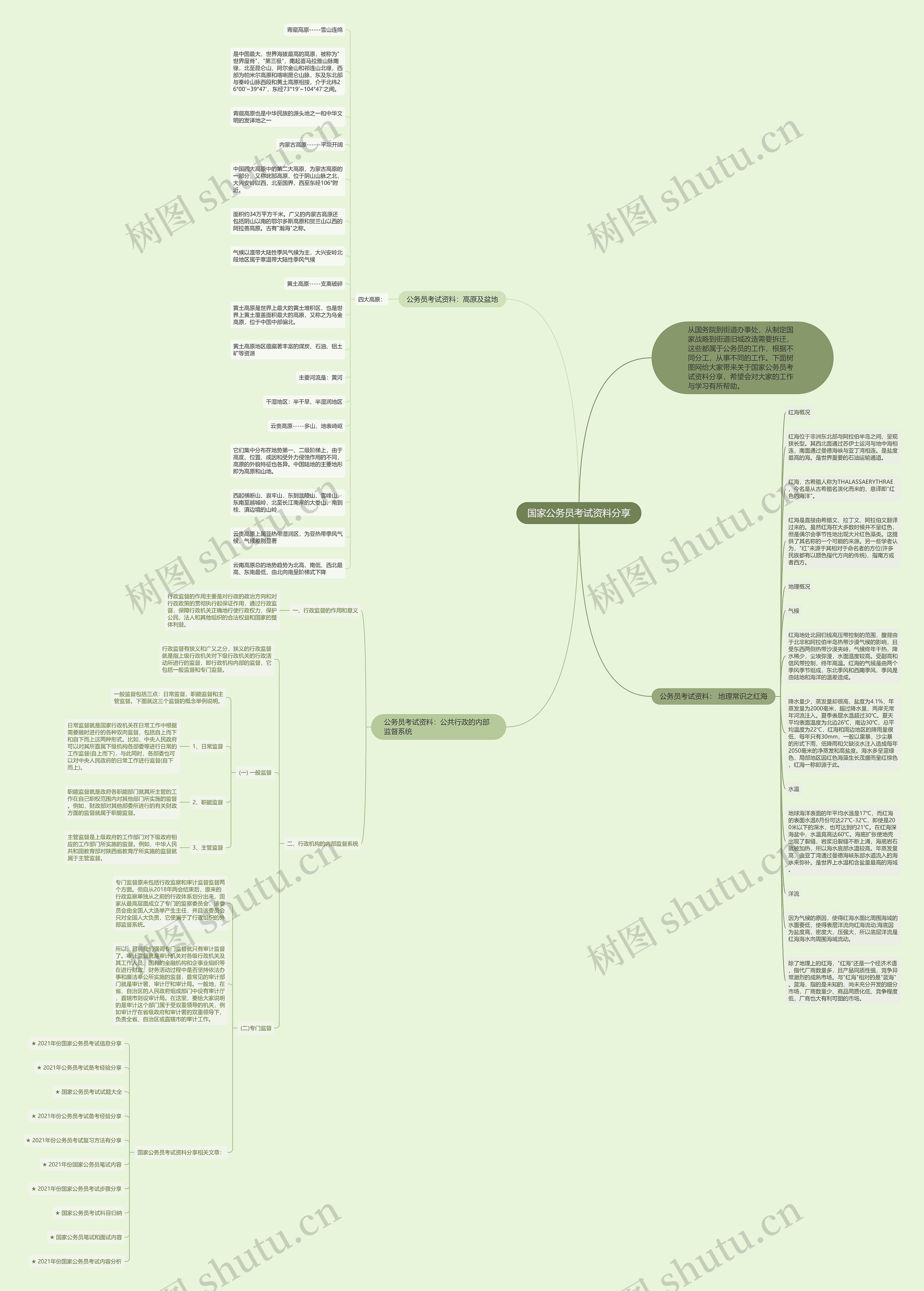 国家公务员考试资料分享思维导图