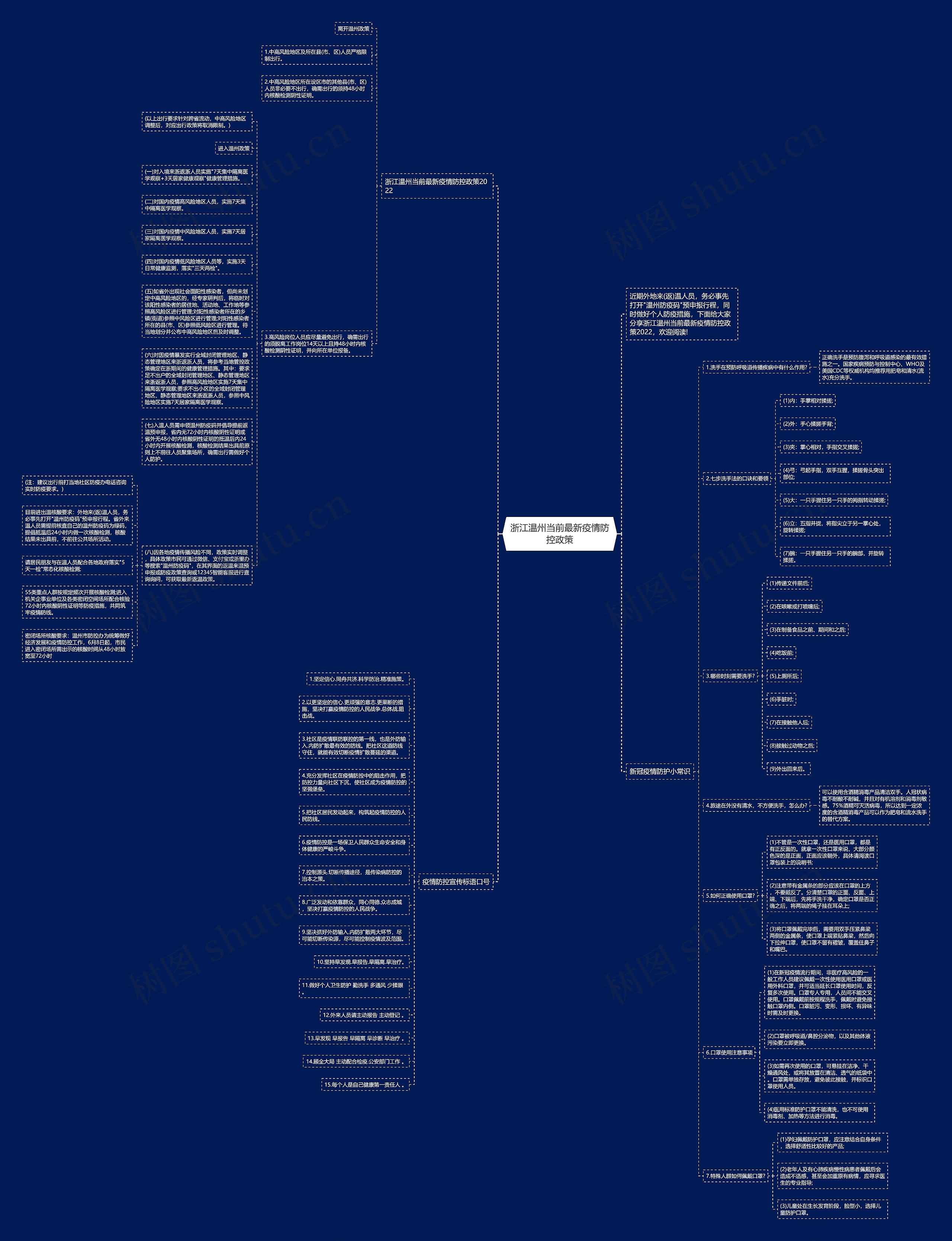 浙江温州当前最新疫情防控政策思维导图