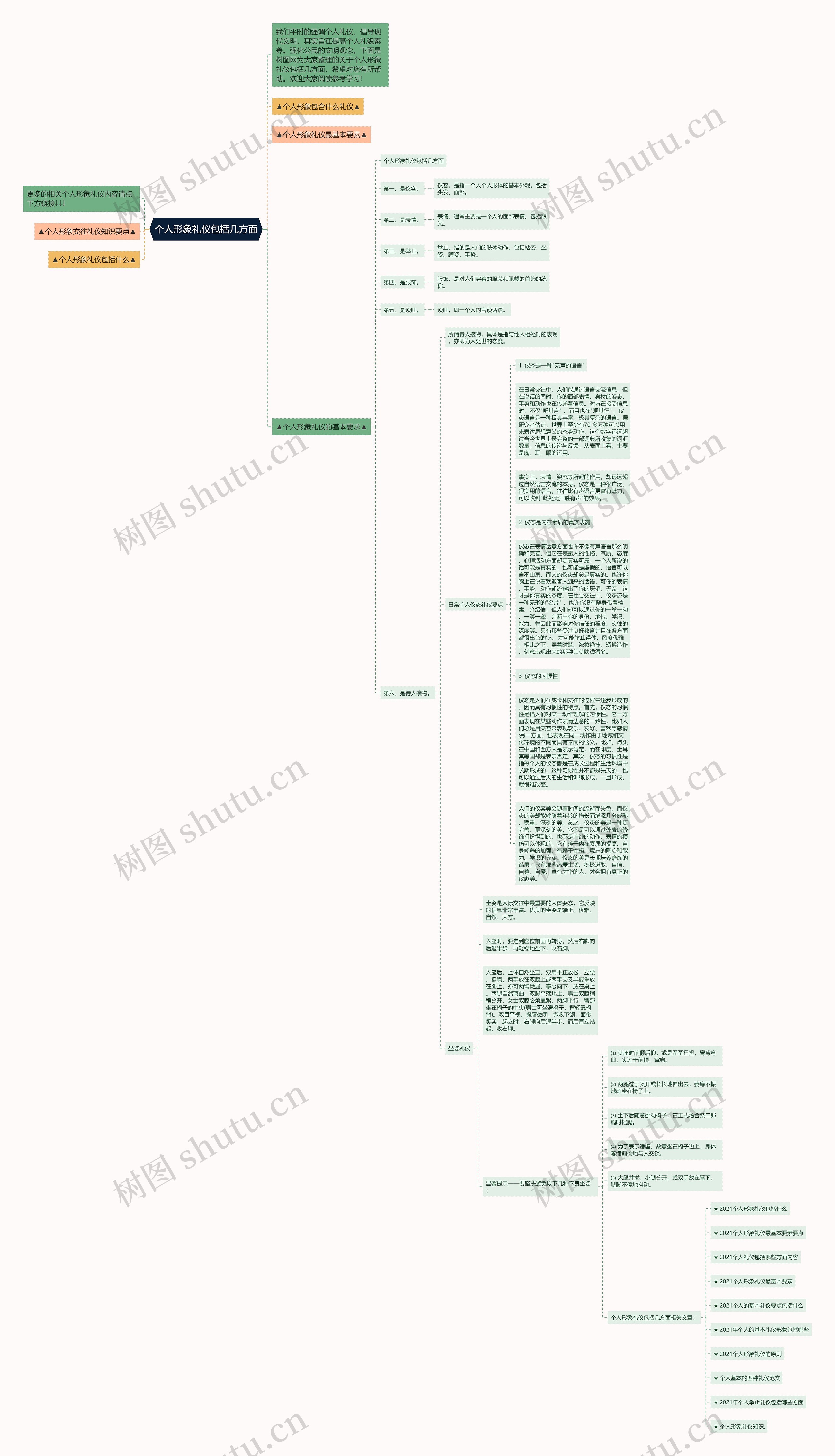 个人形象礼仪包括几方面思维导图高清图 个人形象礼仪包括几方面思维导图