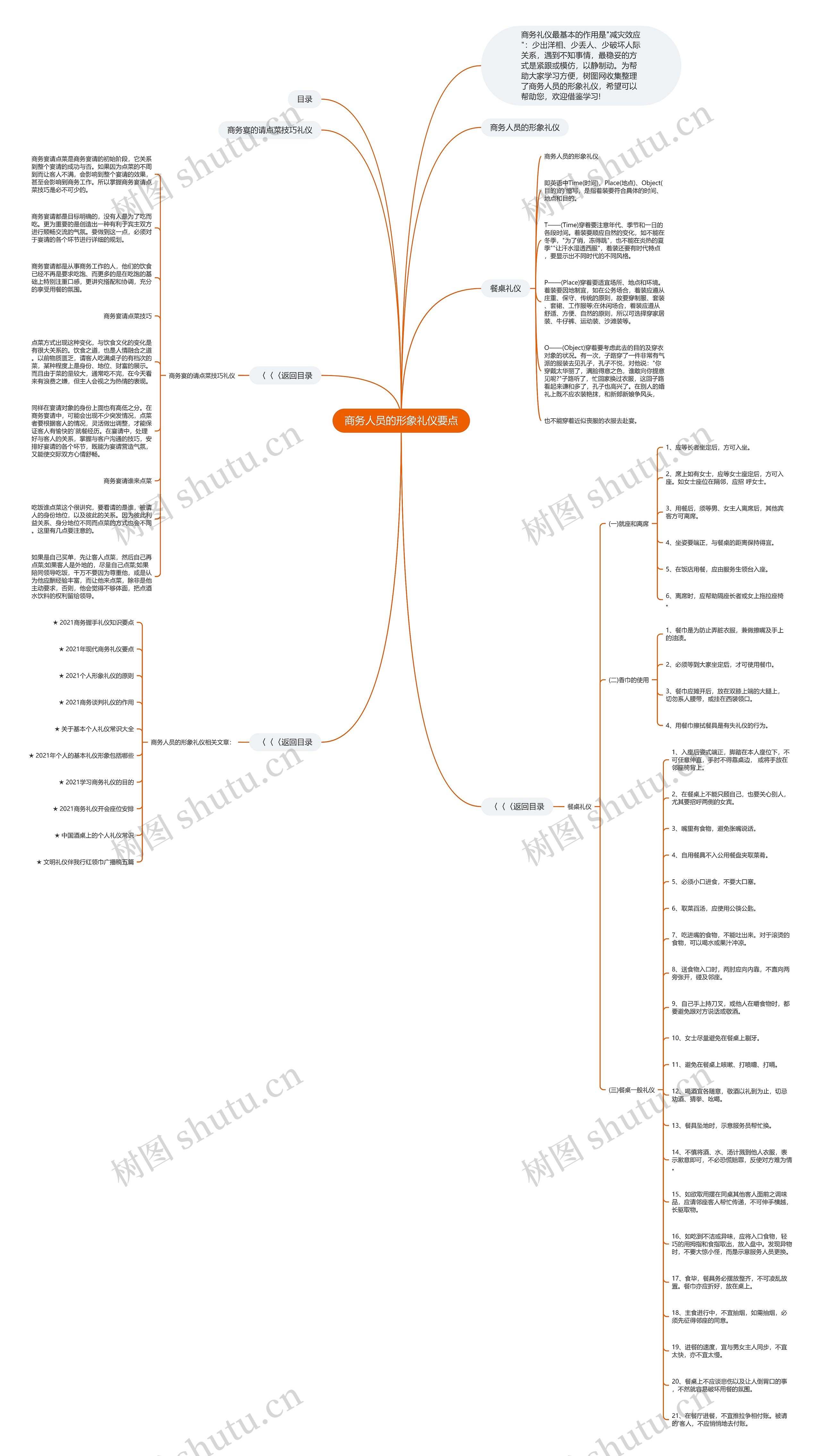 商务人员的形象礼仪要点思维导图