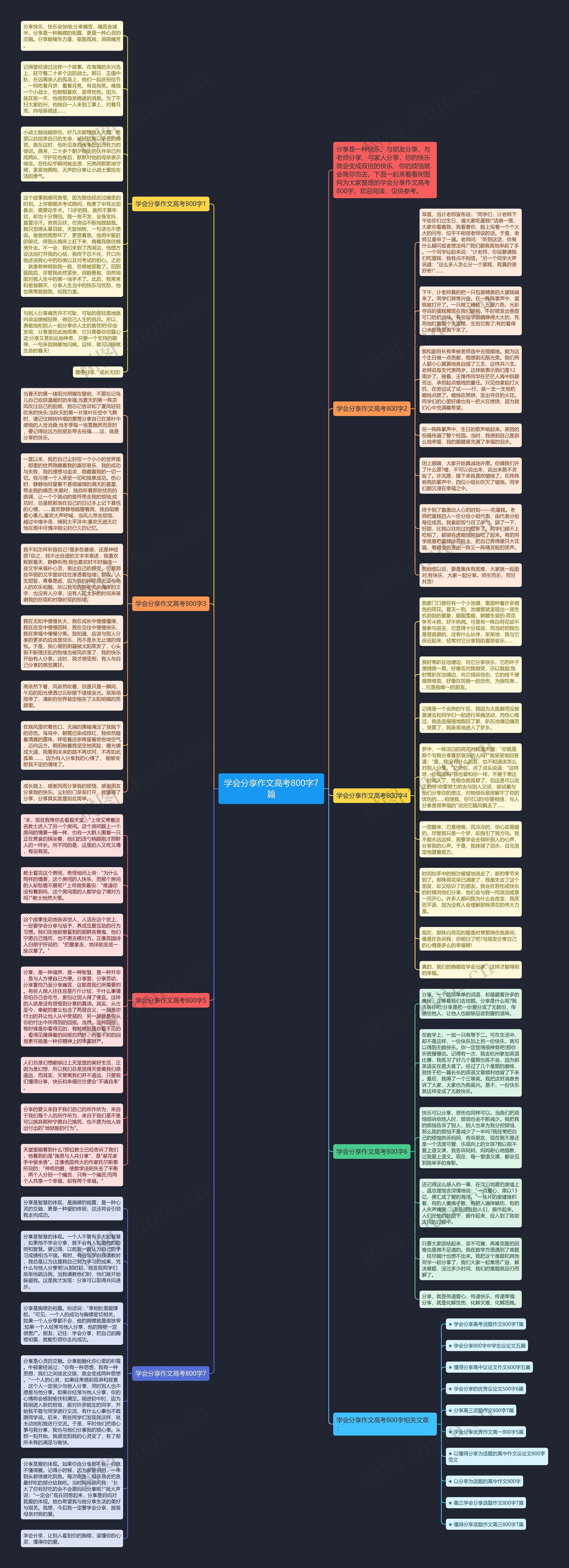 学会分享作文高考800字7篇