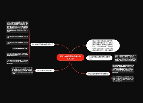 2023年春节高速具体免费是哪几天