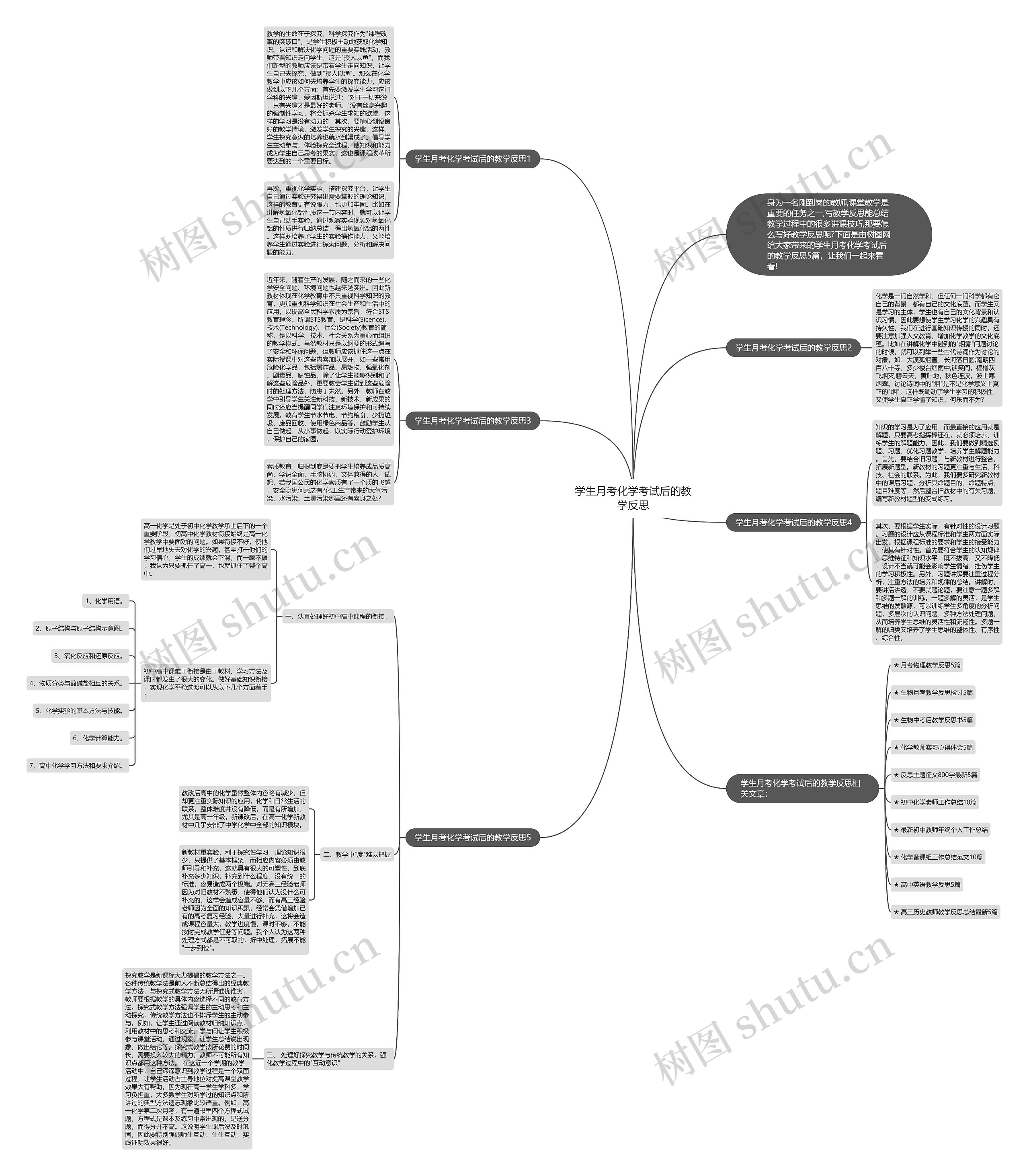 学生月考化学考试后的教学反思 学生月考化学考试后的教学反思