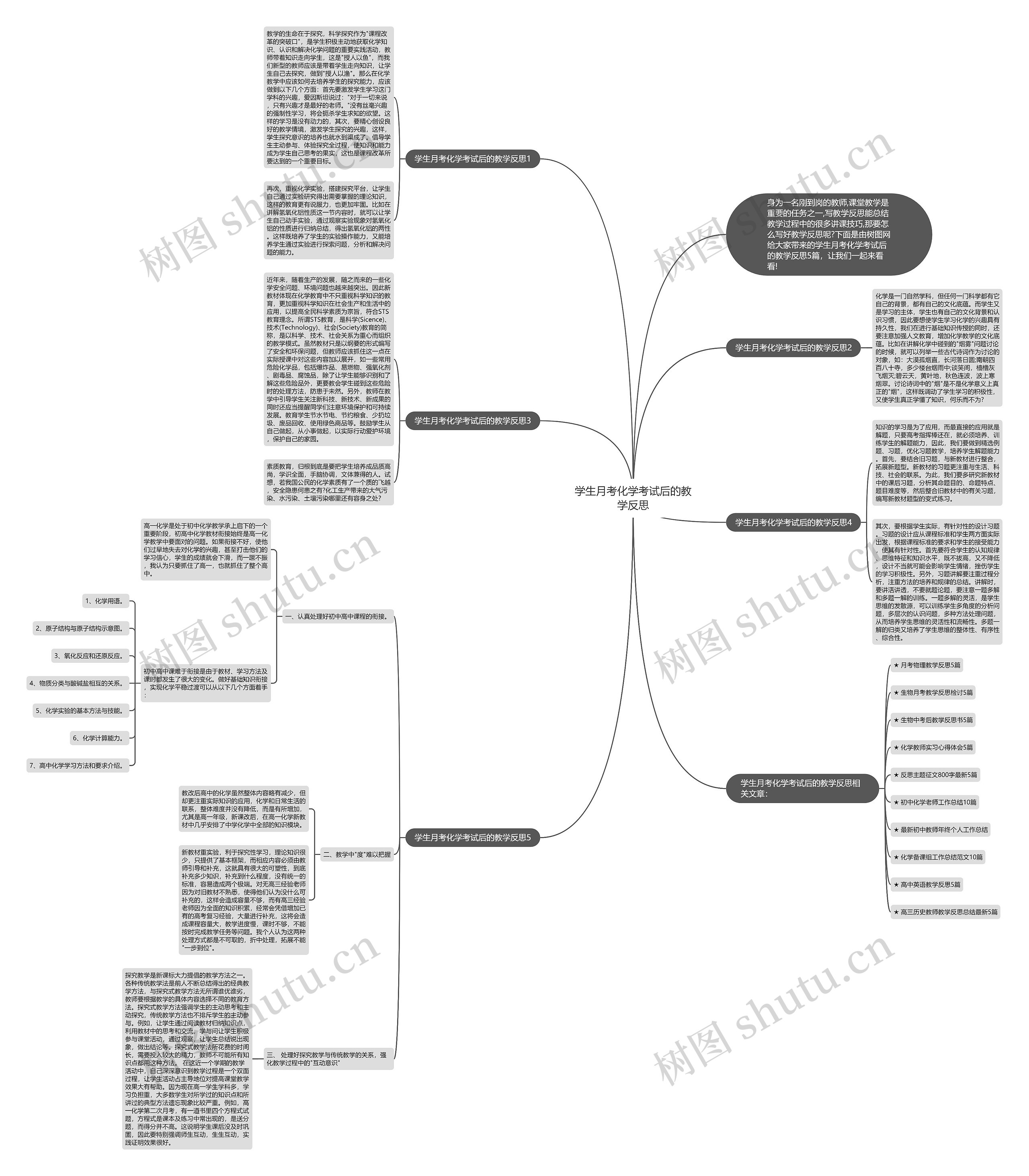 学生月考化学考试后的教学反思思维导图