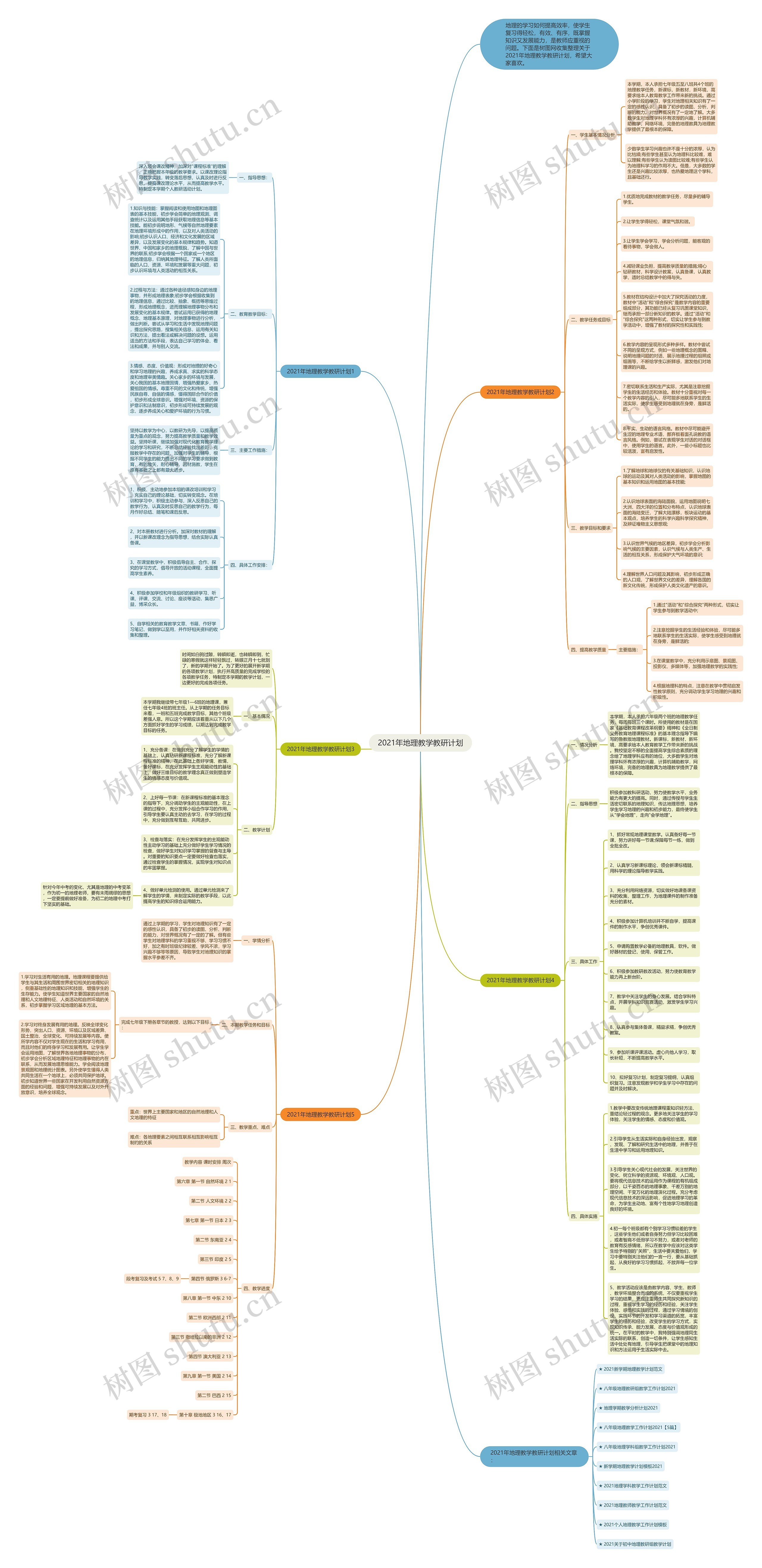 2021年地理教学教研计划思维导图