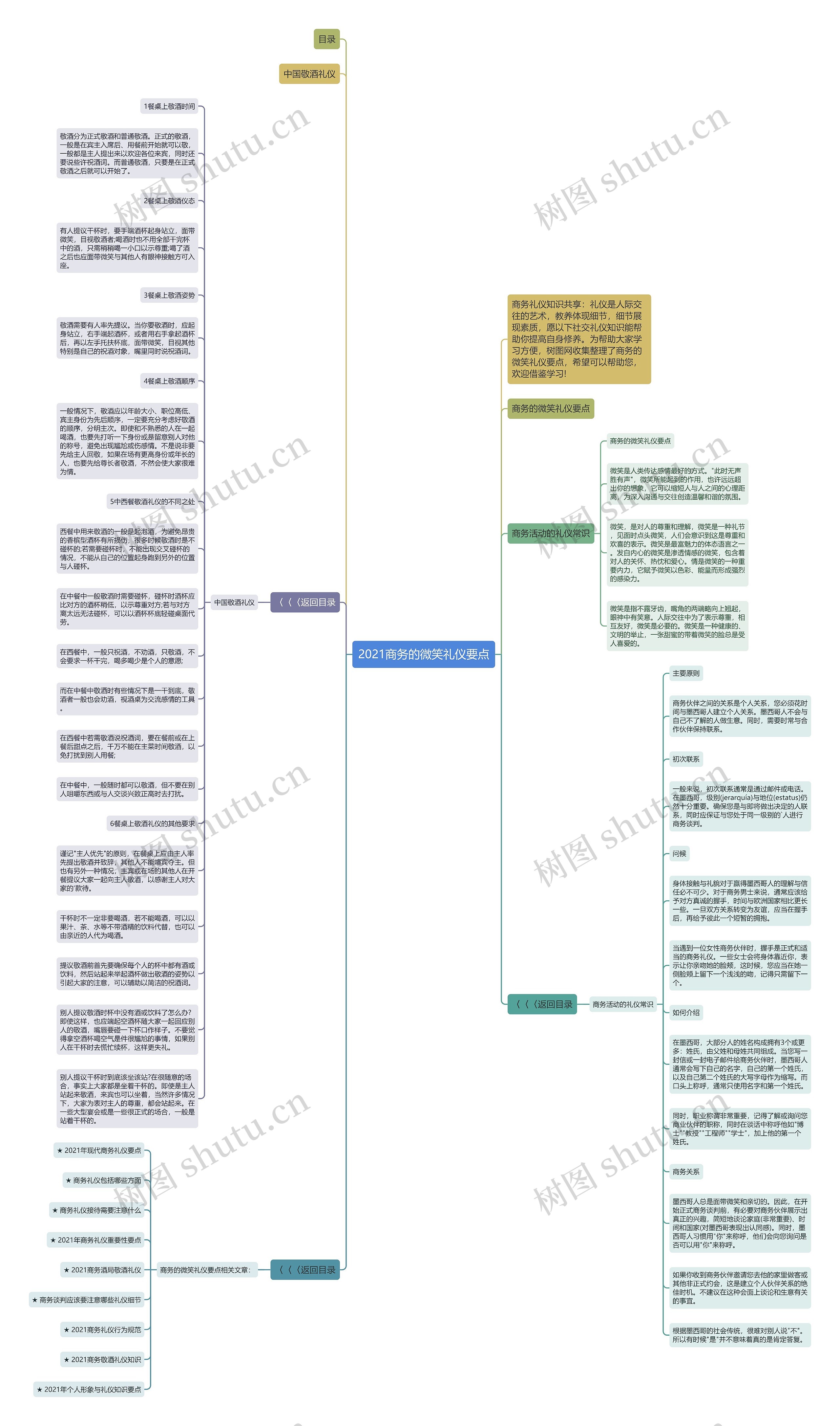 2021商务的微笑礼仪要点思维导图