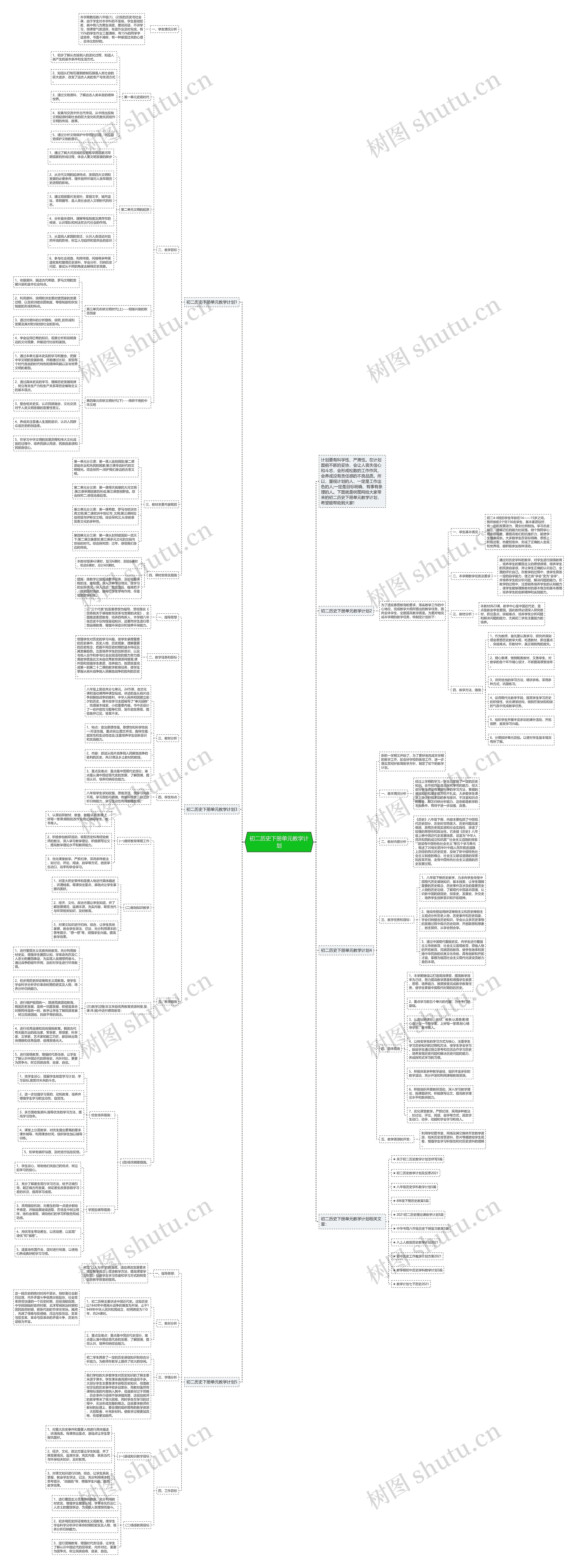 初二历史下册单元教学计划思维导图