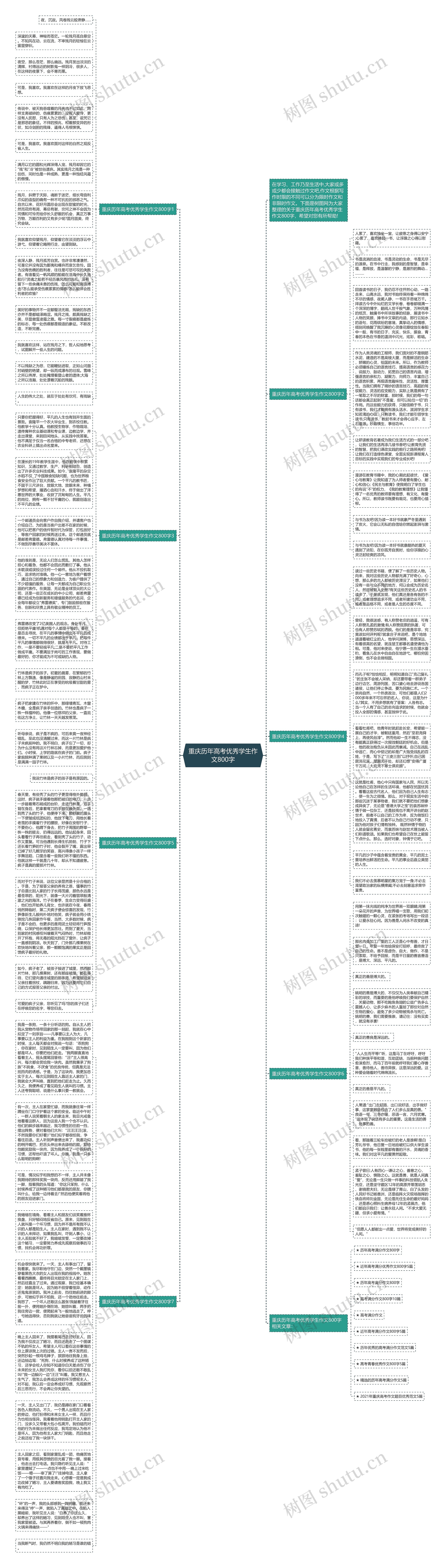 重庆历年高考优秀学生作文800字思维导图