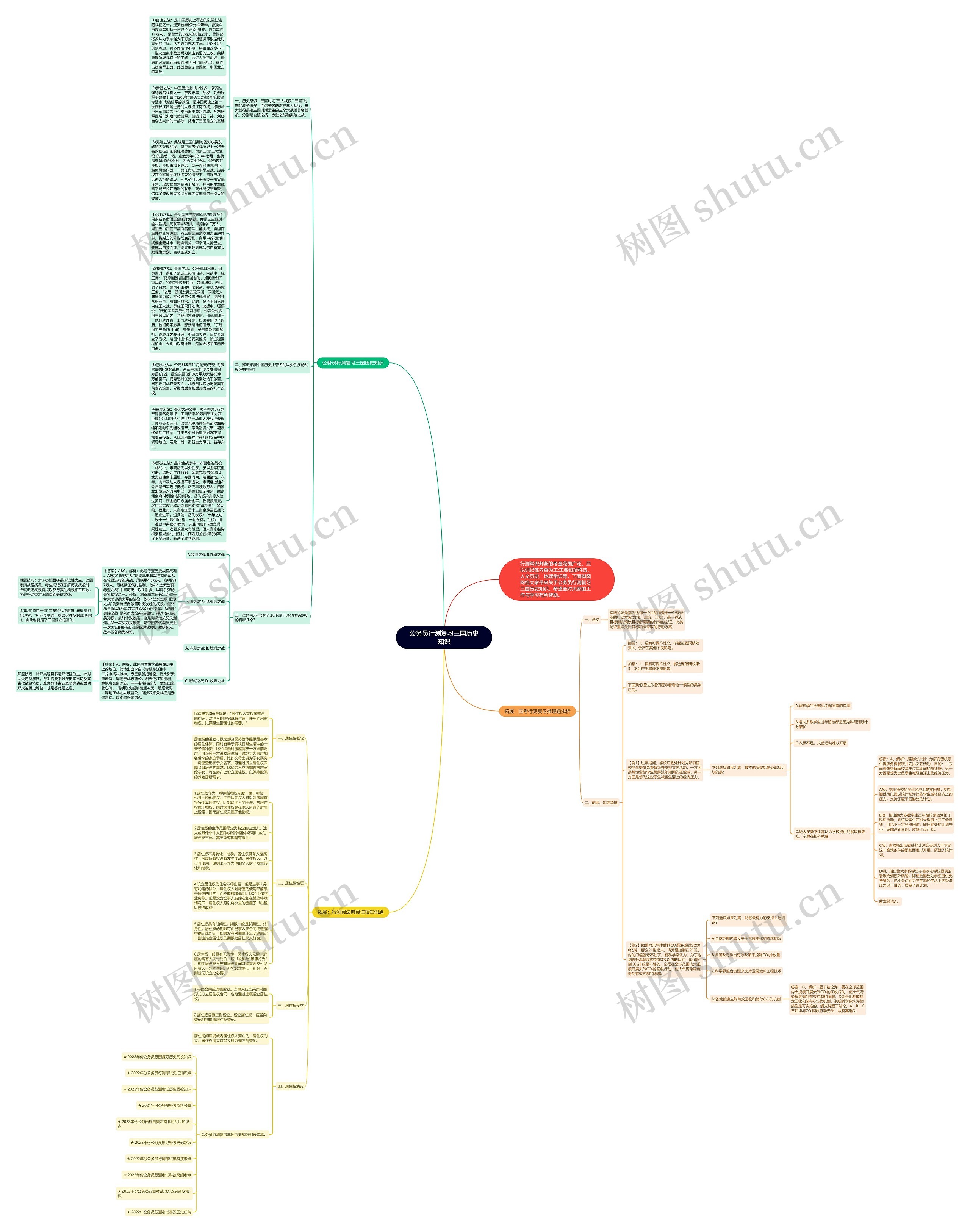 公务员行测复习三国历史知识思维导图