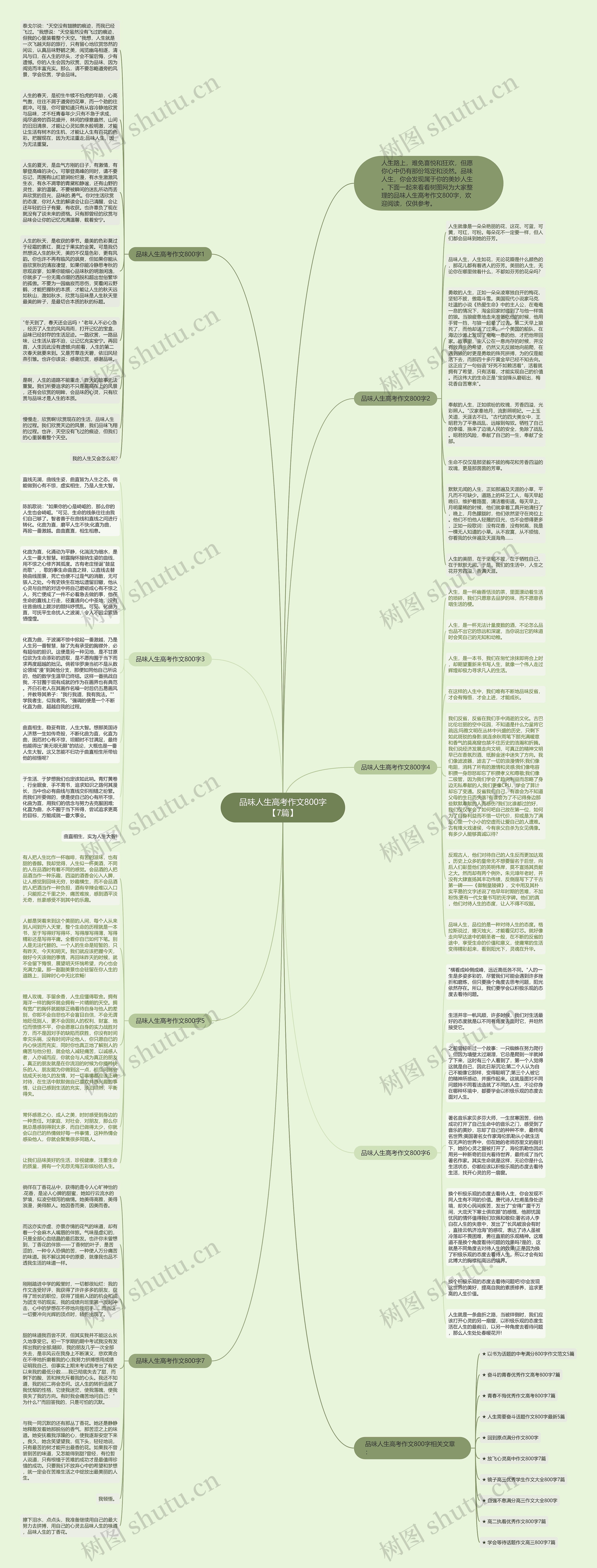 品味人生高考作文800字【7篇】思维导图