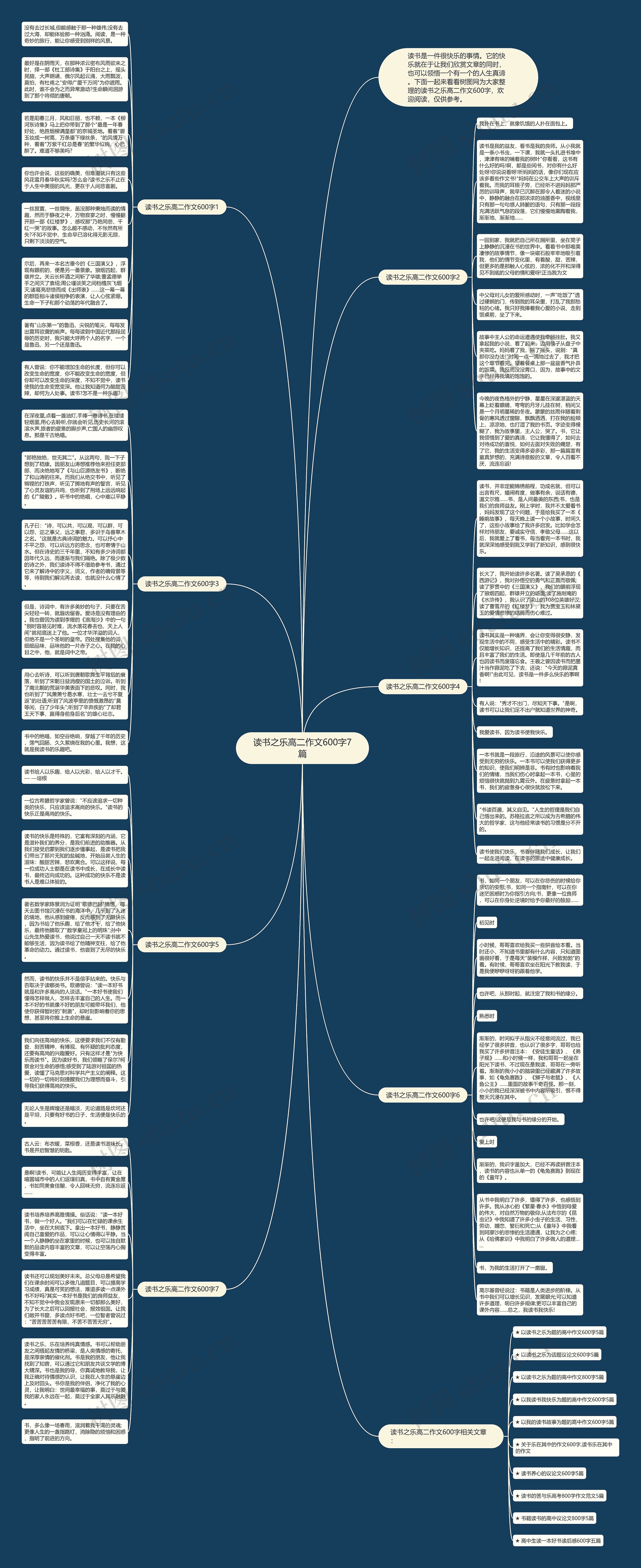 读书之乐高二作文600字7篇思维导图