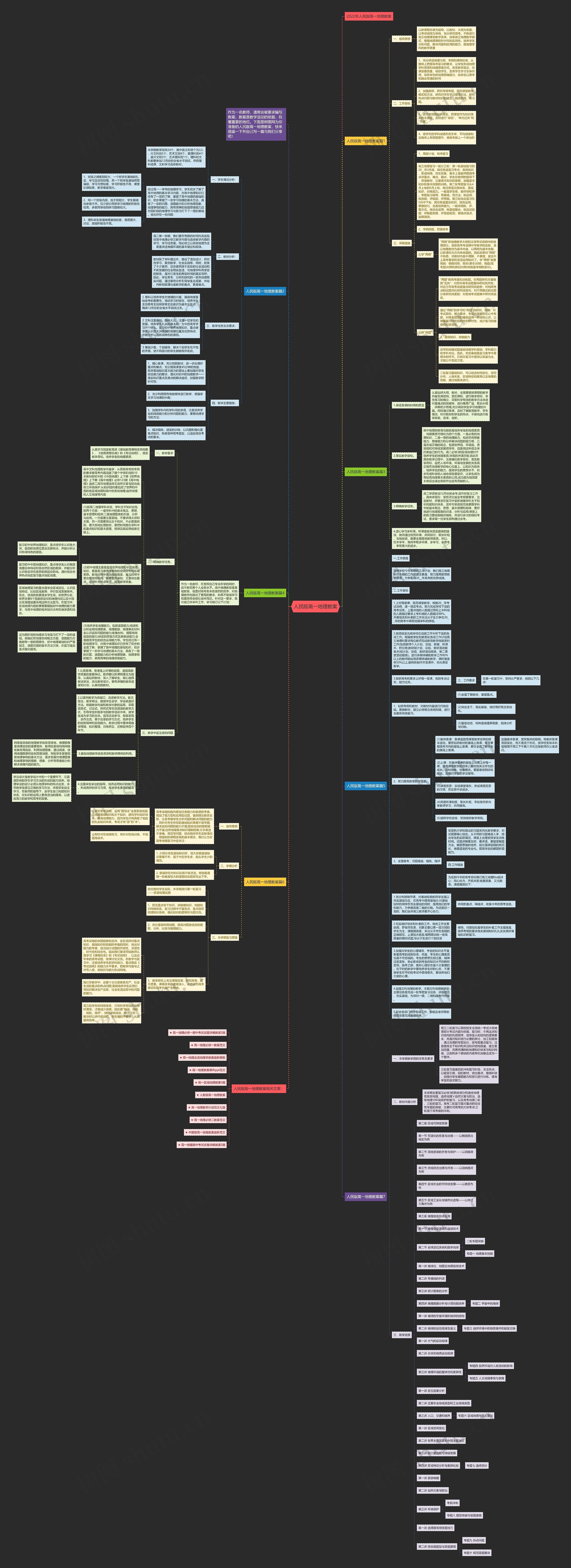 人民版高一地理教案思维导图