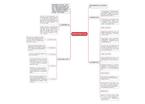 高考化学考前学习方法