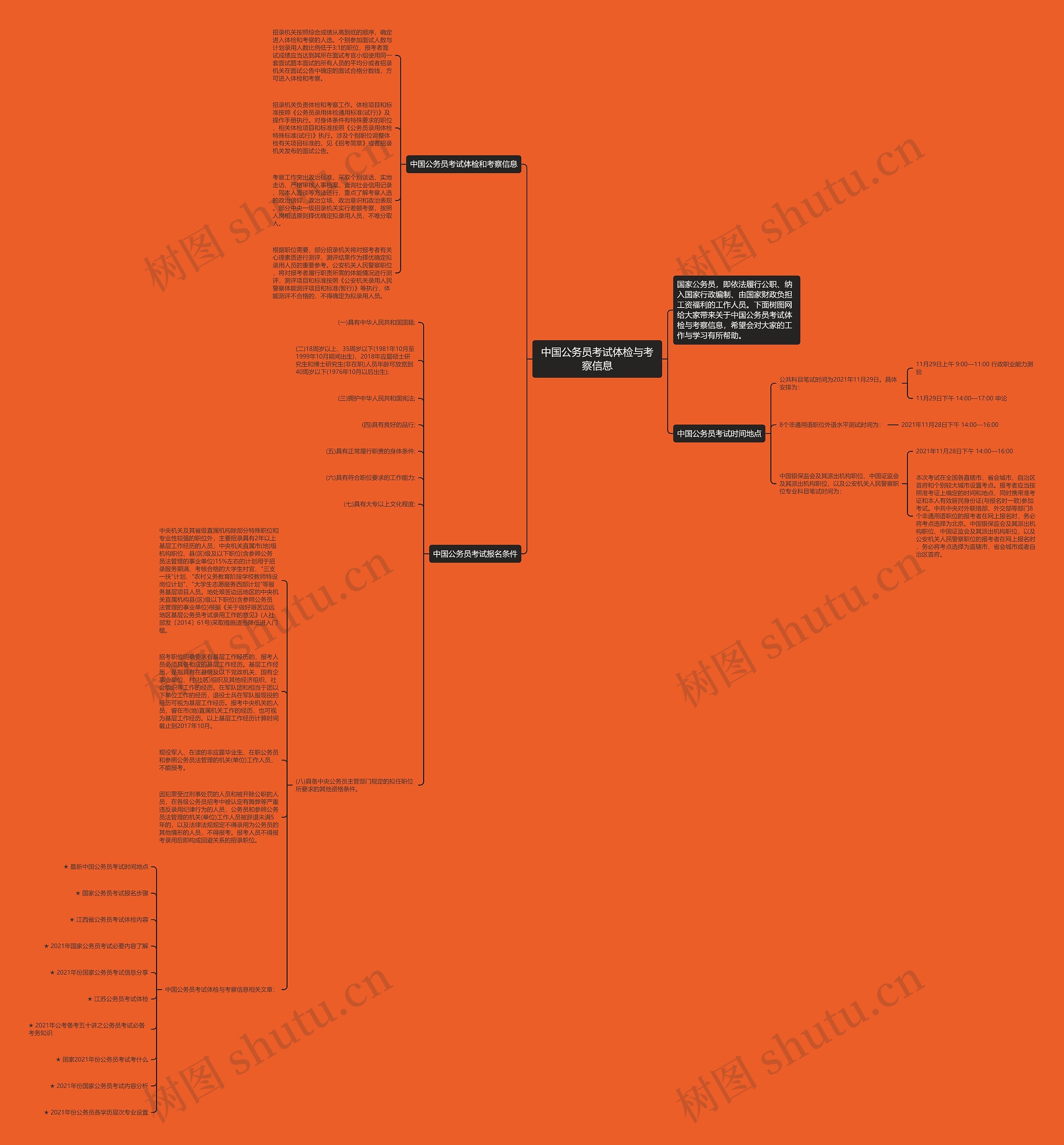 中国公务员考试体检与考察信息思维导图
