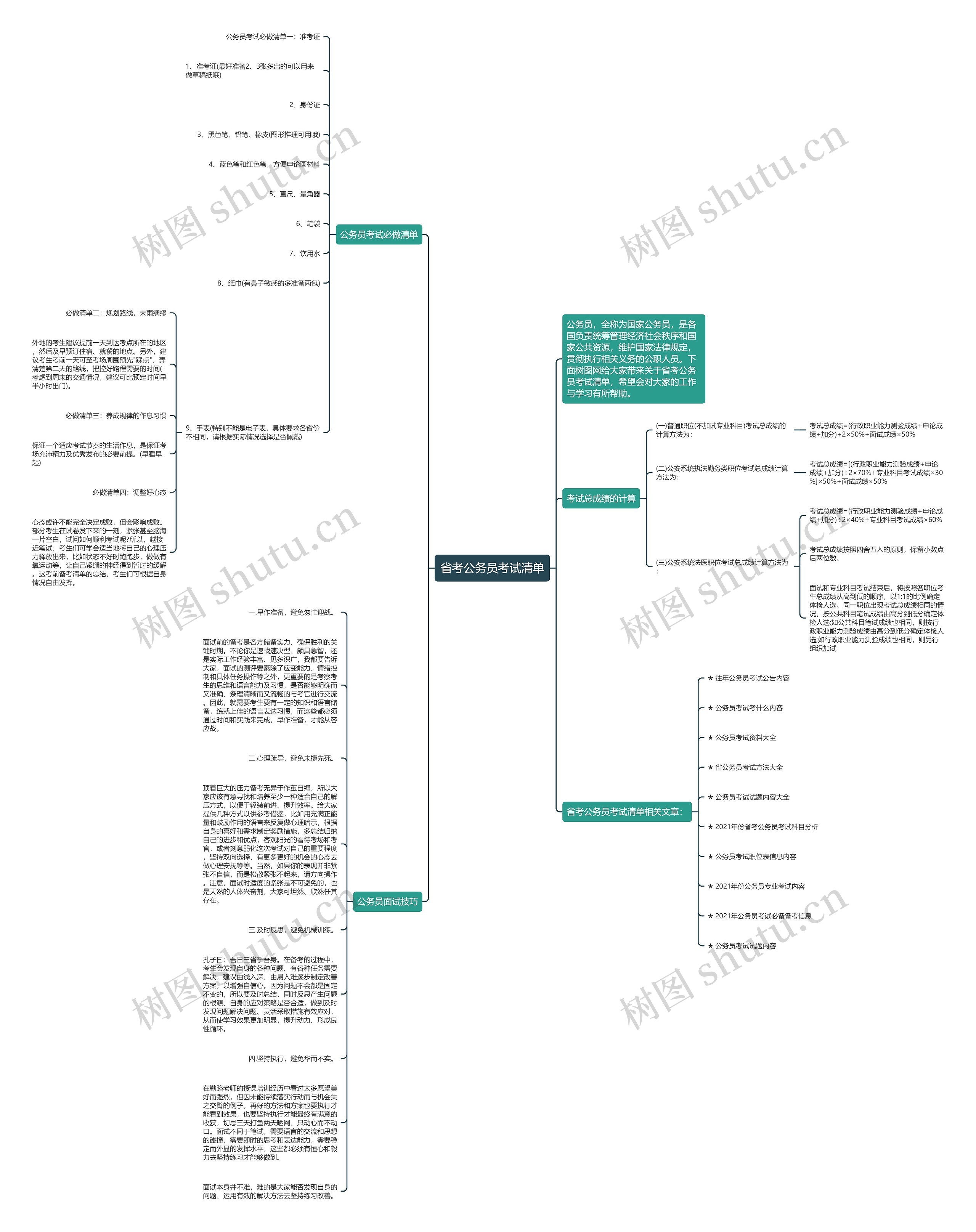 省考公务员考试清单思维导图高清图 省考公务员考试清单思维导图