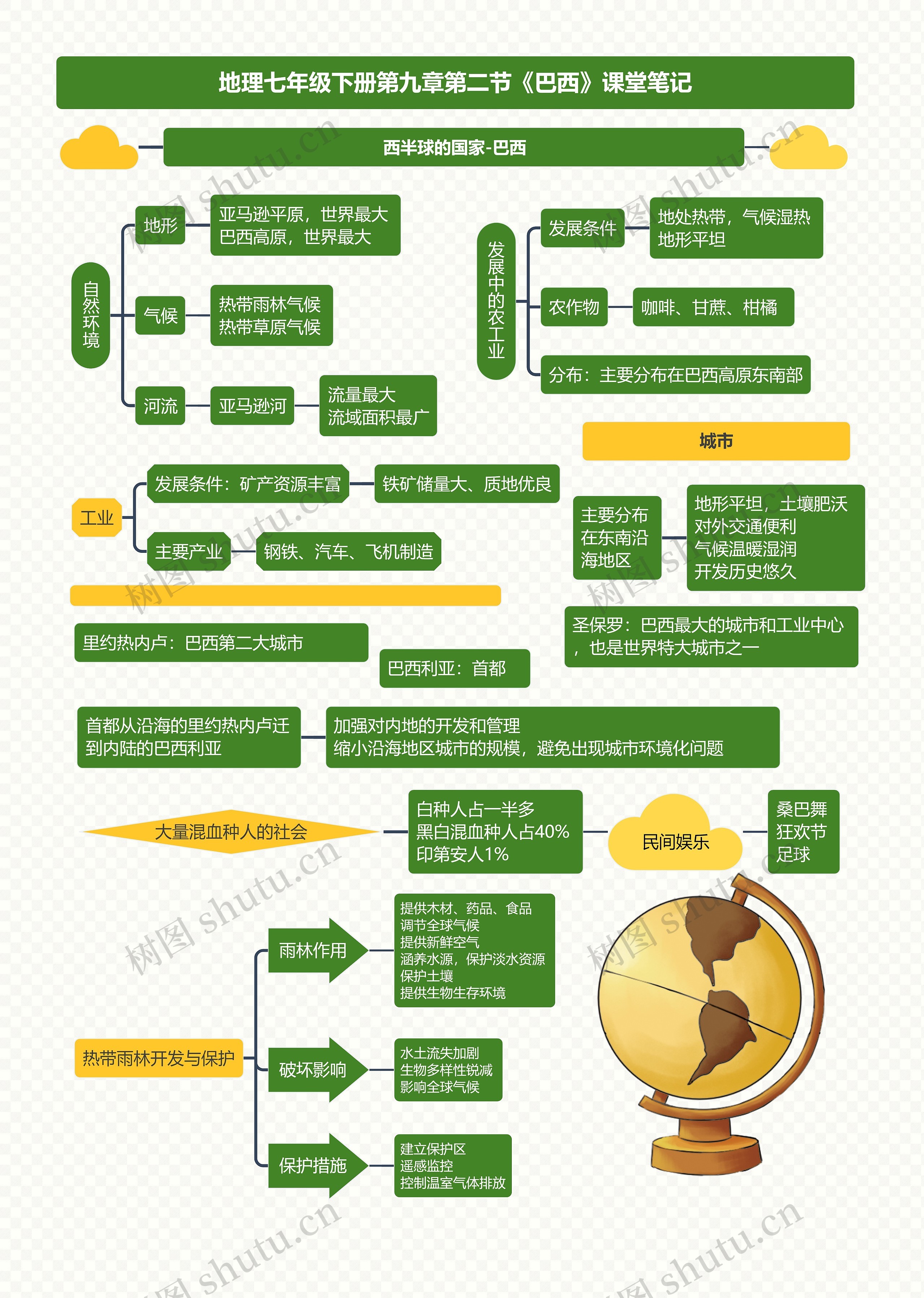 地理七年级下册第九章第二节《巴西》课堂笔记