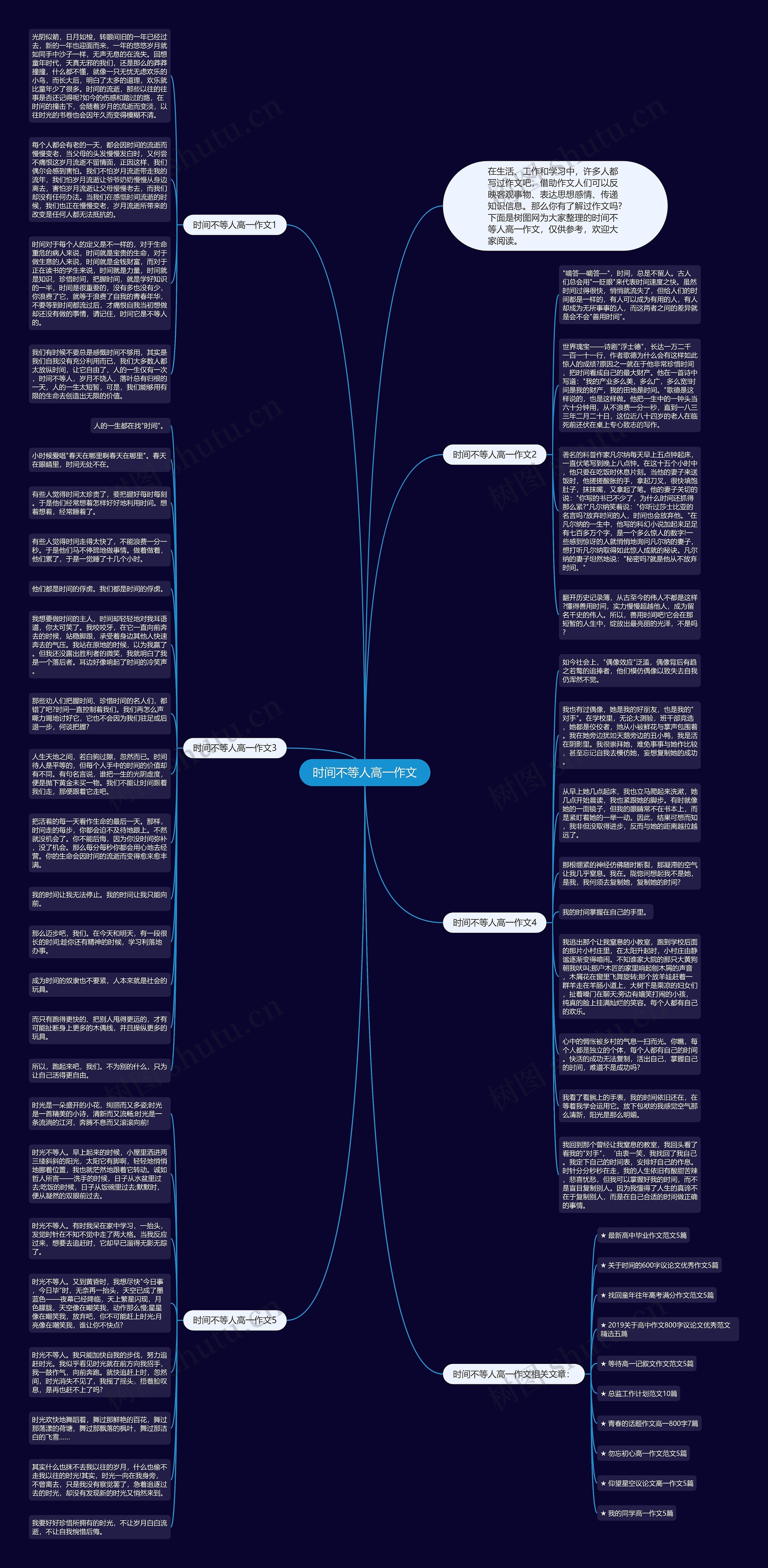 时间不等人高一作文思维导图